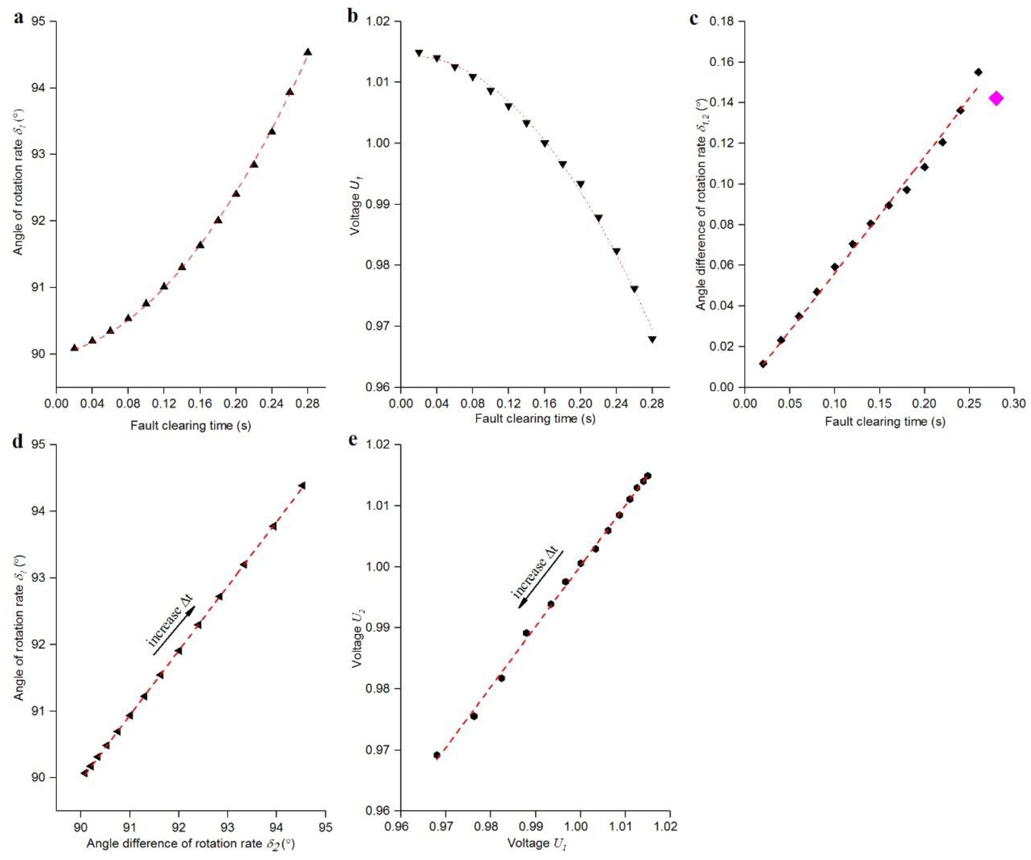 Preprints 89296 g003