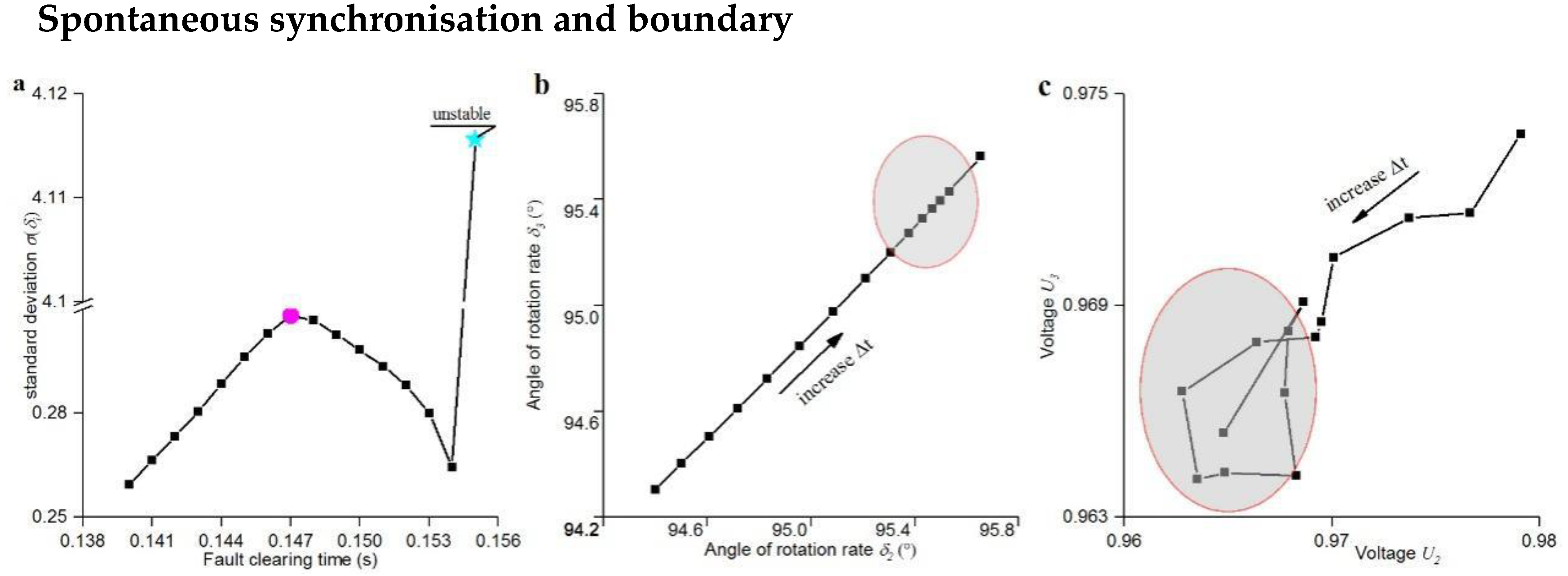 Preprints 89296 g004