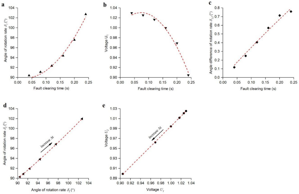 Preprints 89296 i010