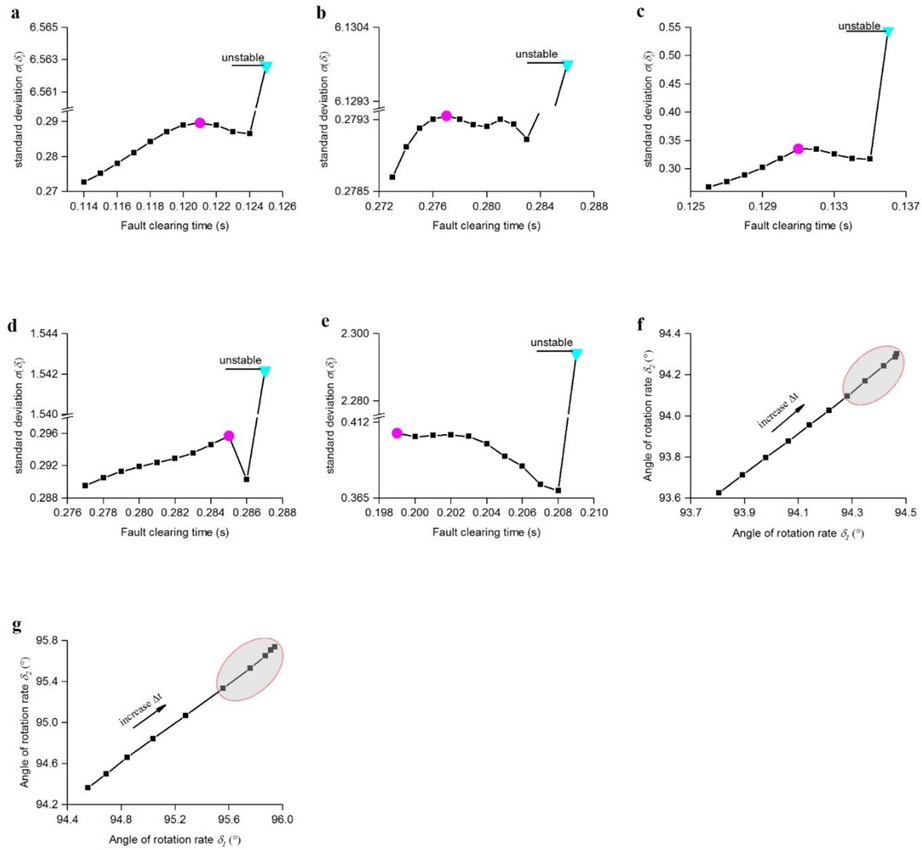 Preprints 89296 i012