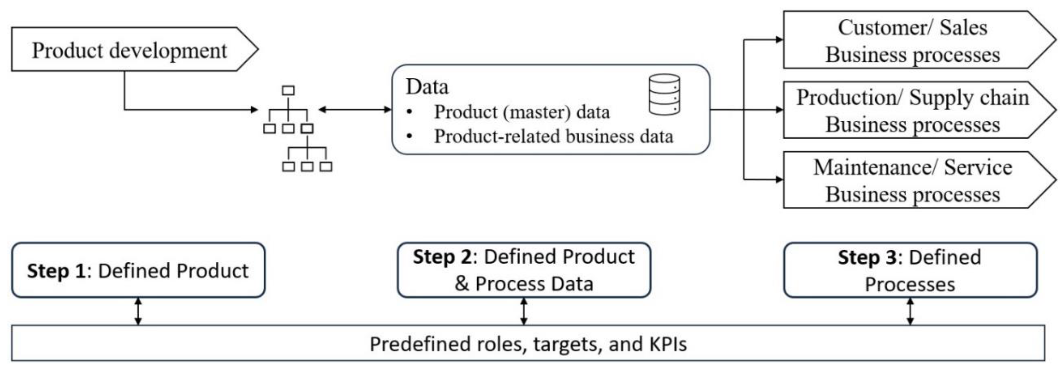 Preprints 102892 g002