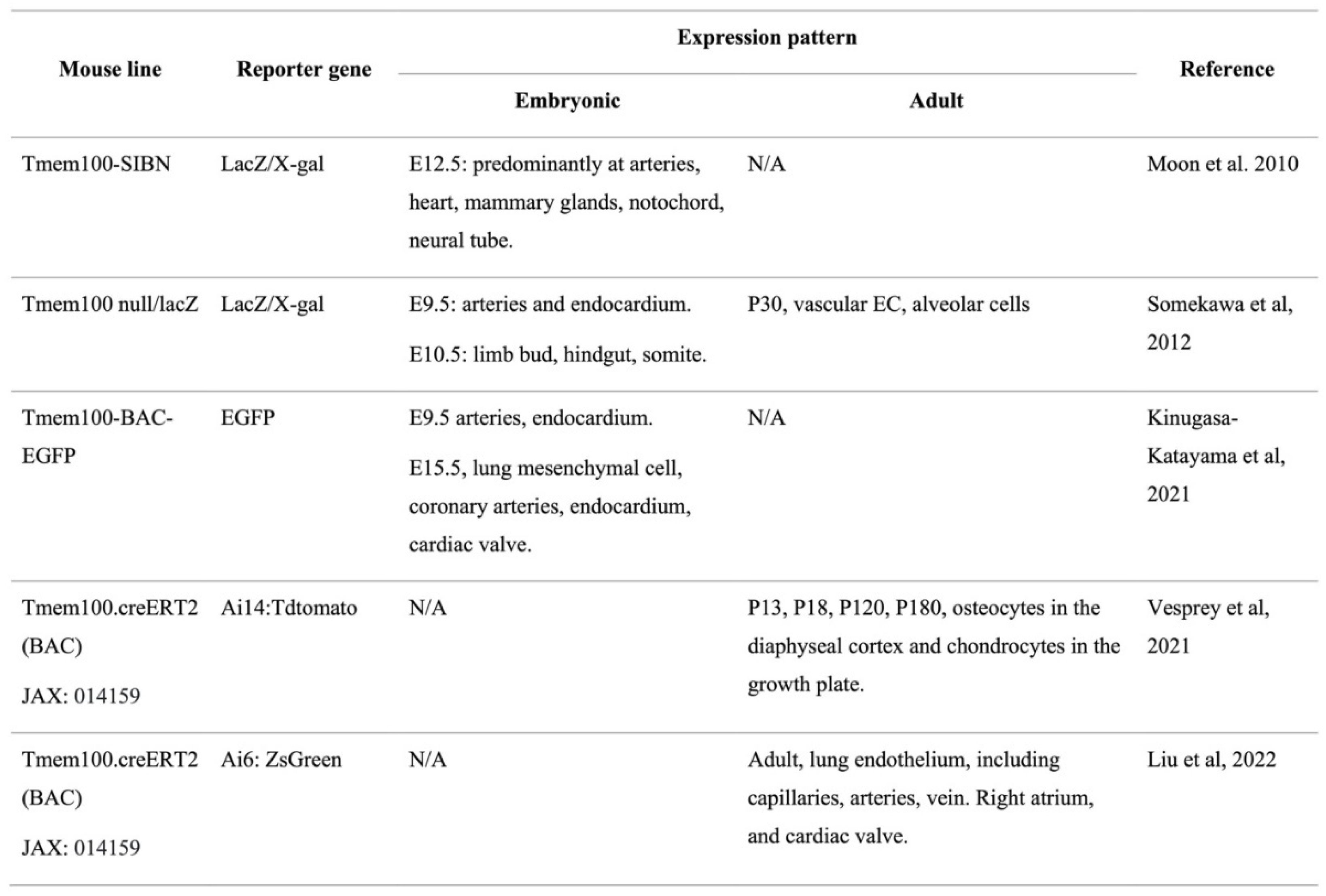 Preprints 68823 i001