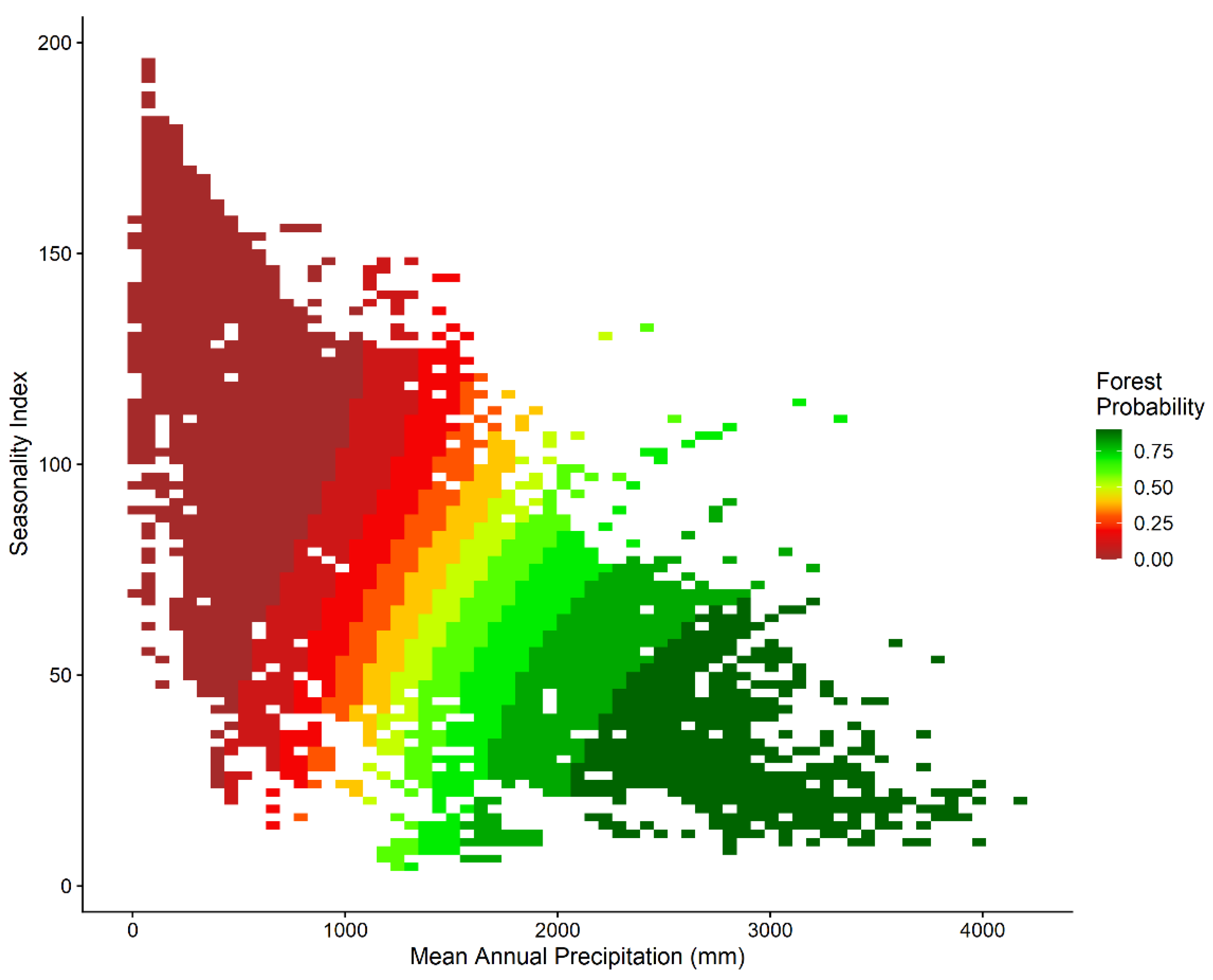 Preprints 83797 g002