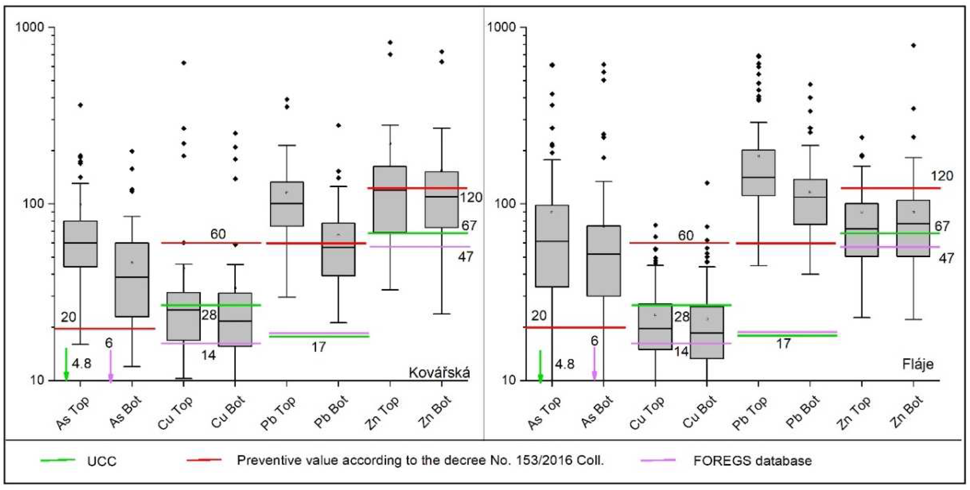 Preprints 95476 g003