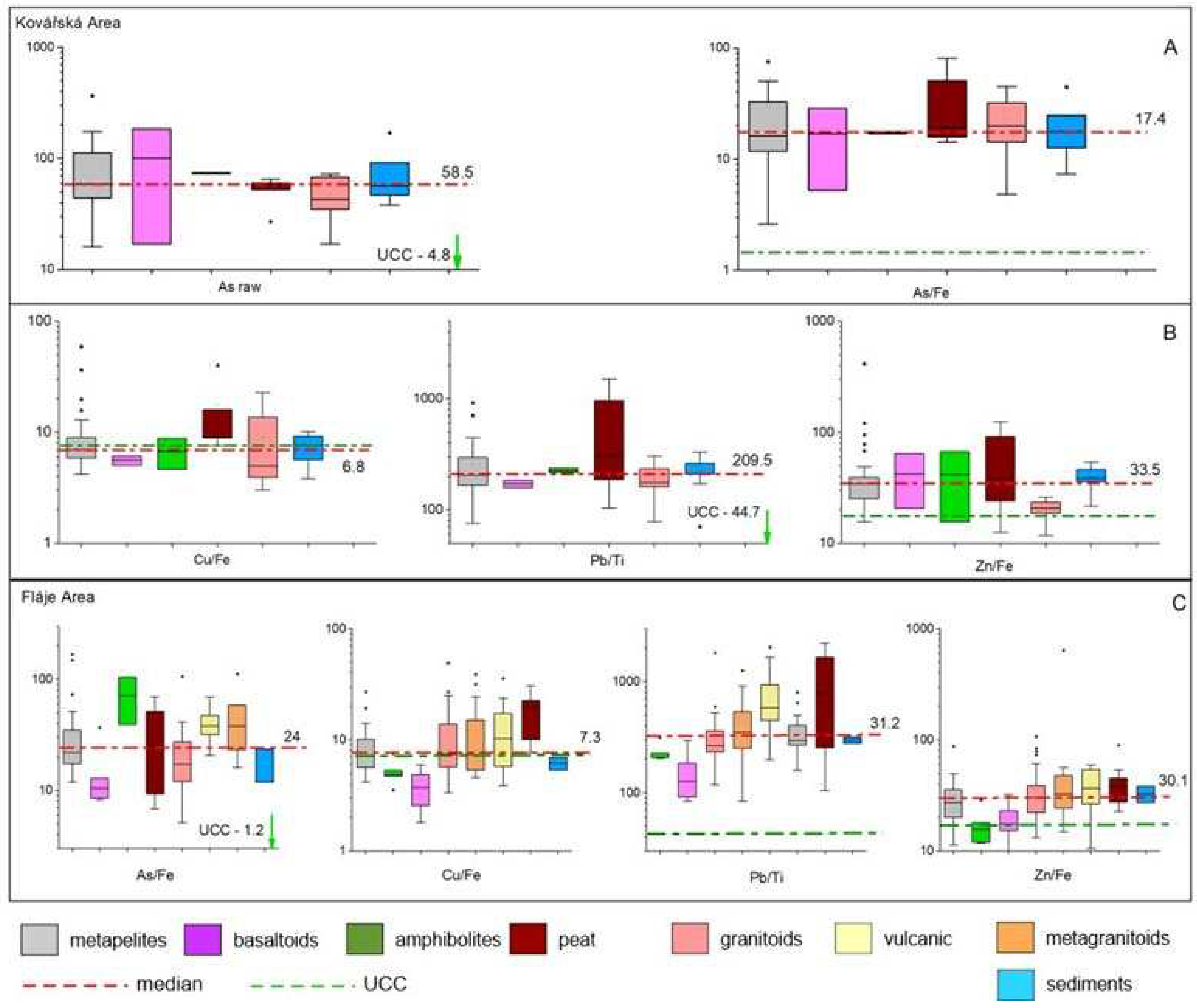 Preprints 95476 g004