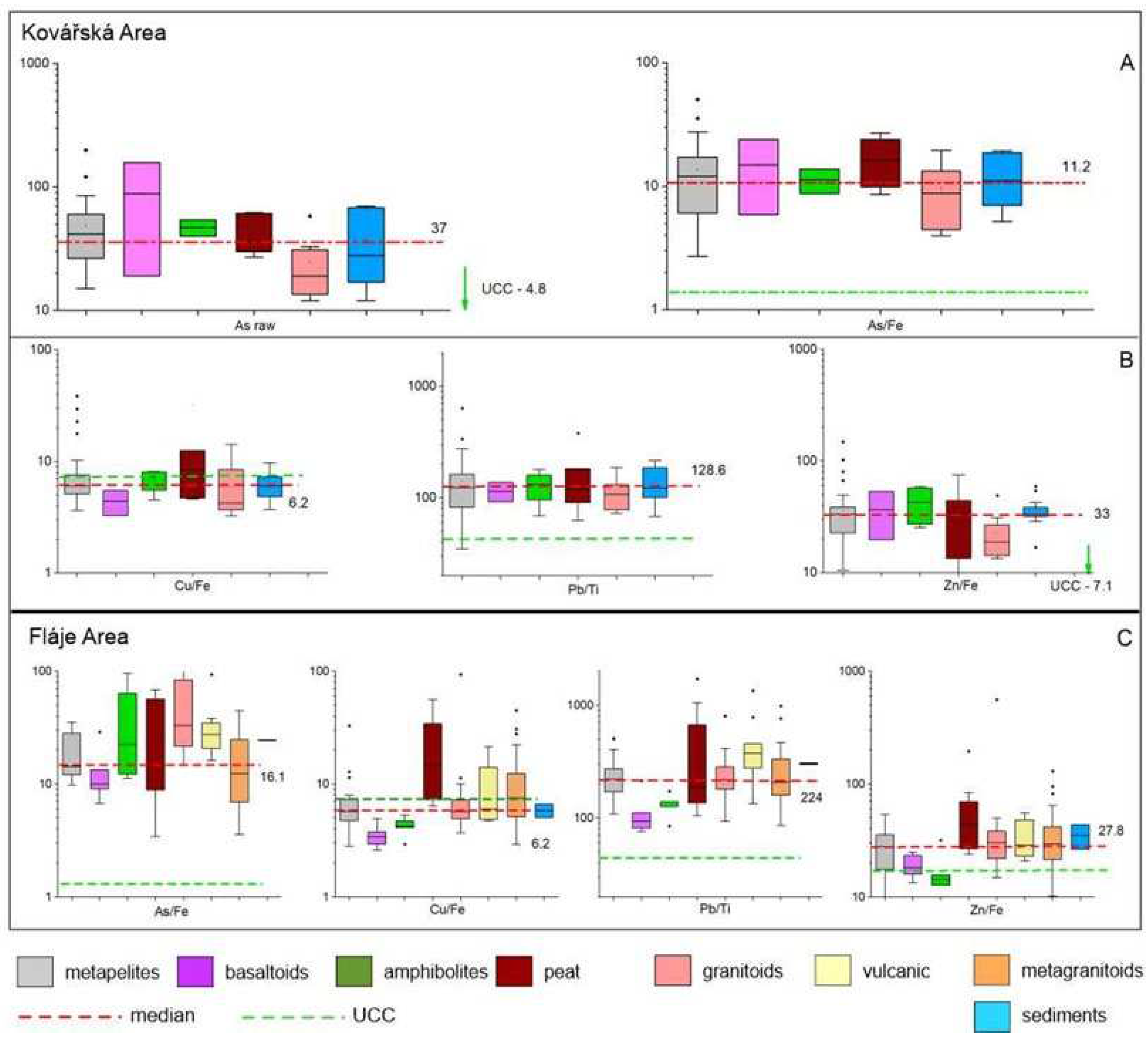 Preprints 95476 g005