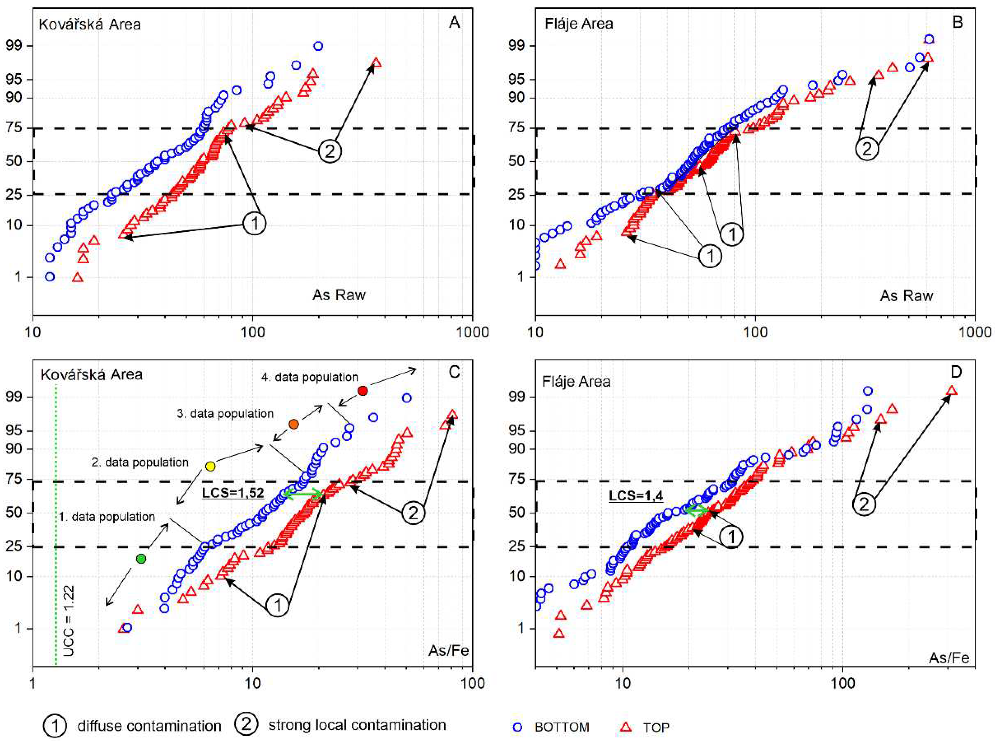 Preprints 95476 g006