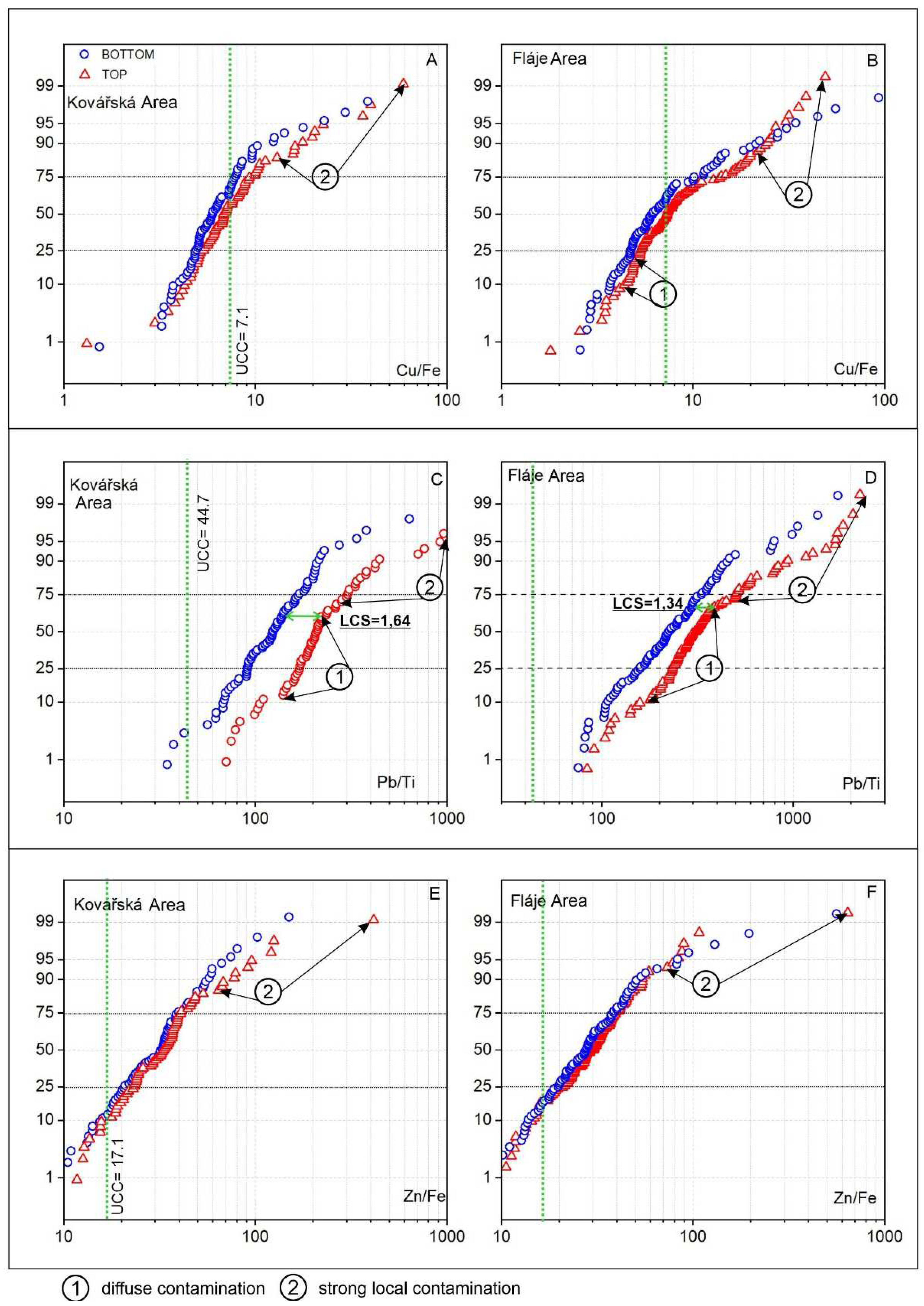 Preprints 95476 g007