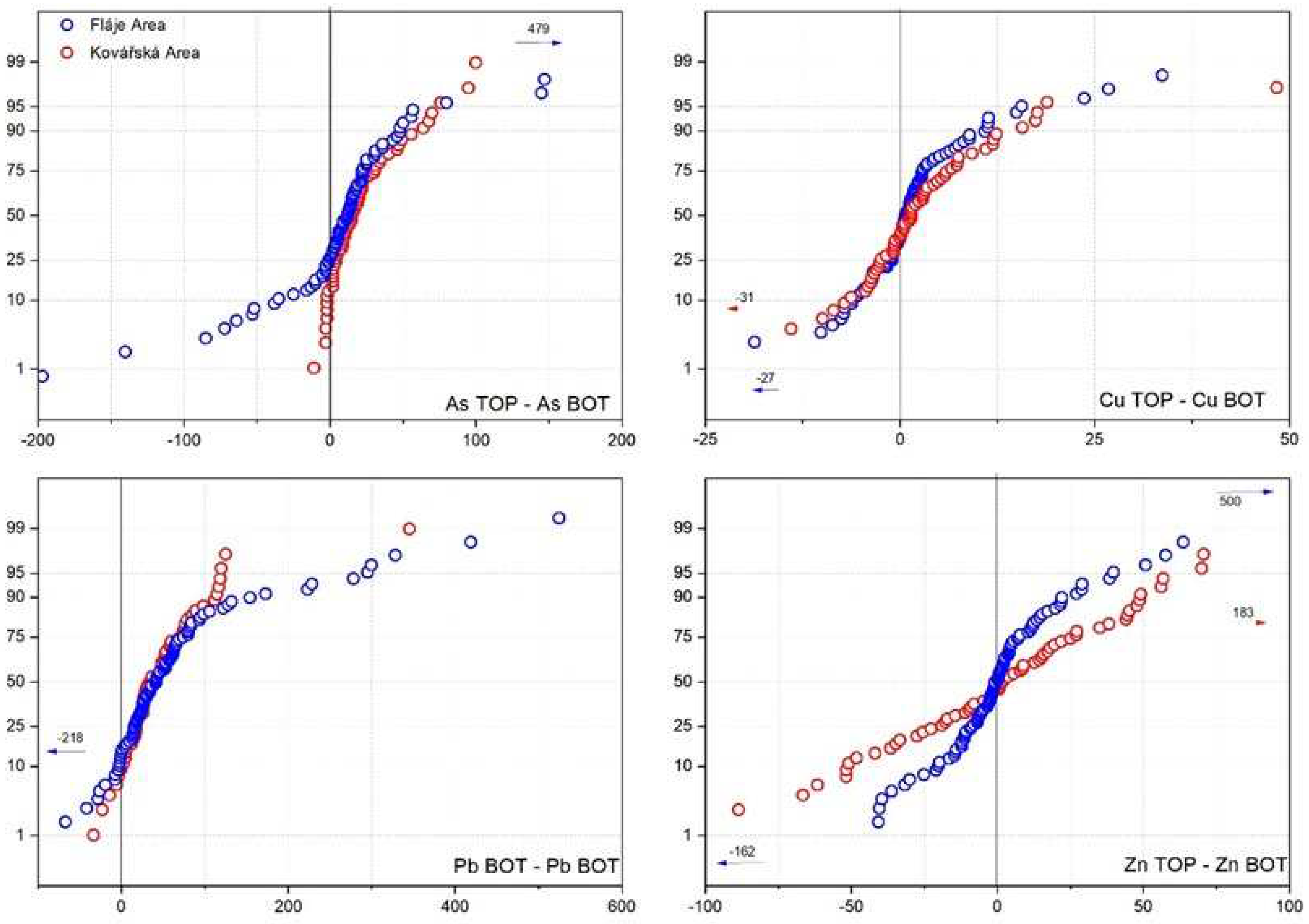 Preprints 95476 g010