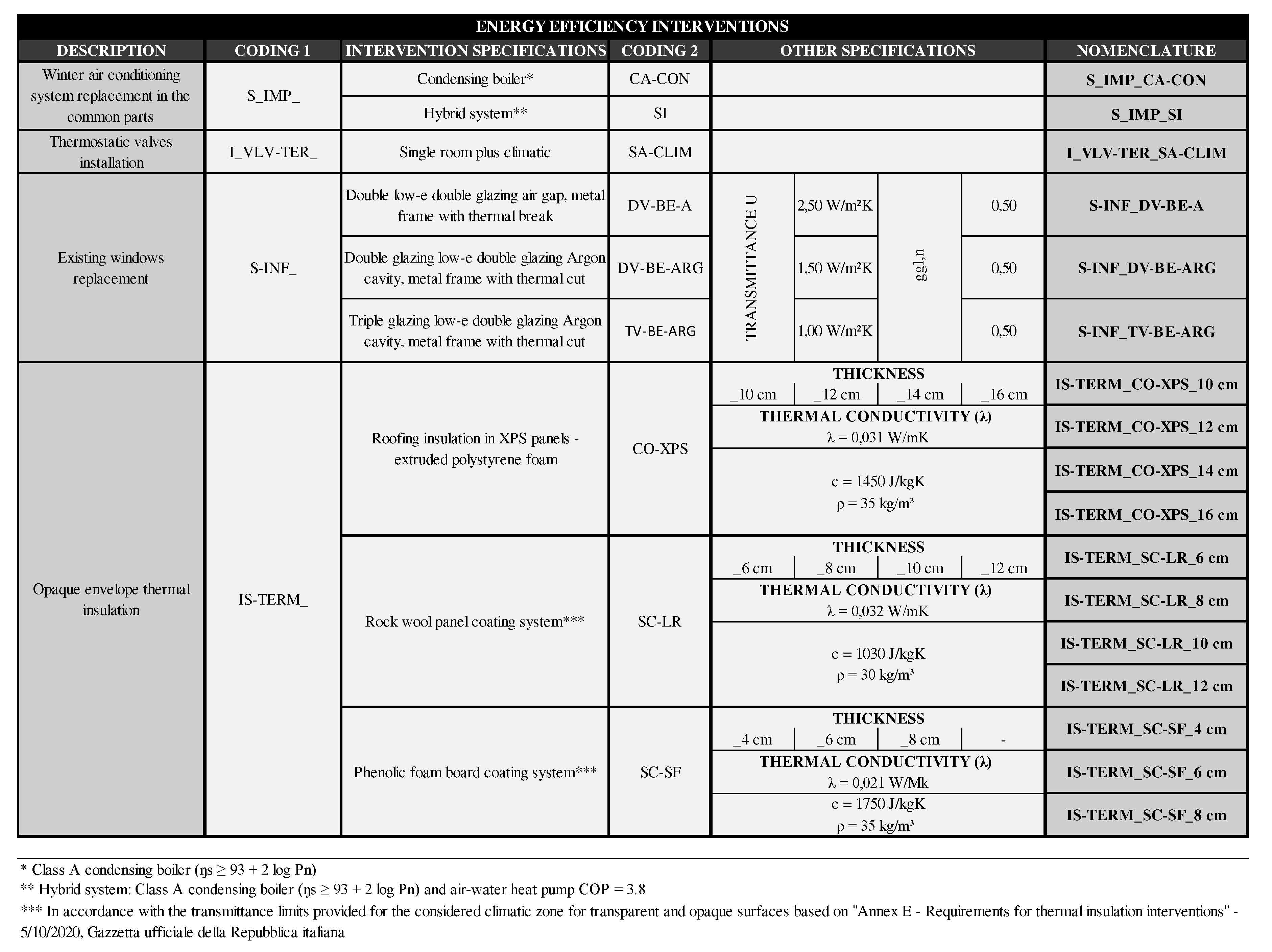 Preprints 78526 g006