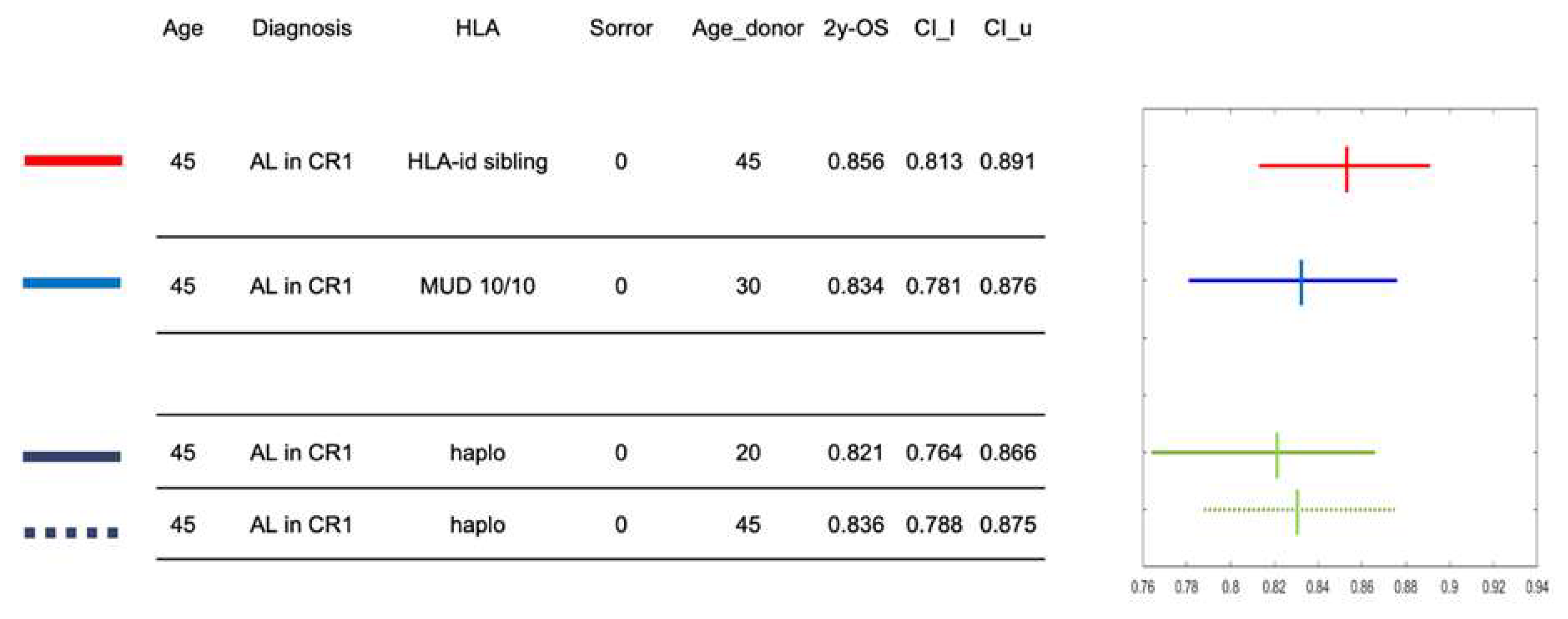 Preprints 117388 g003