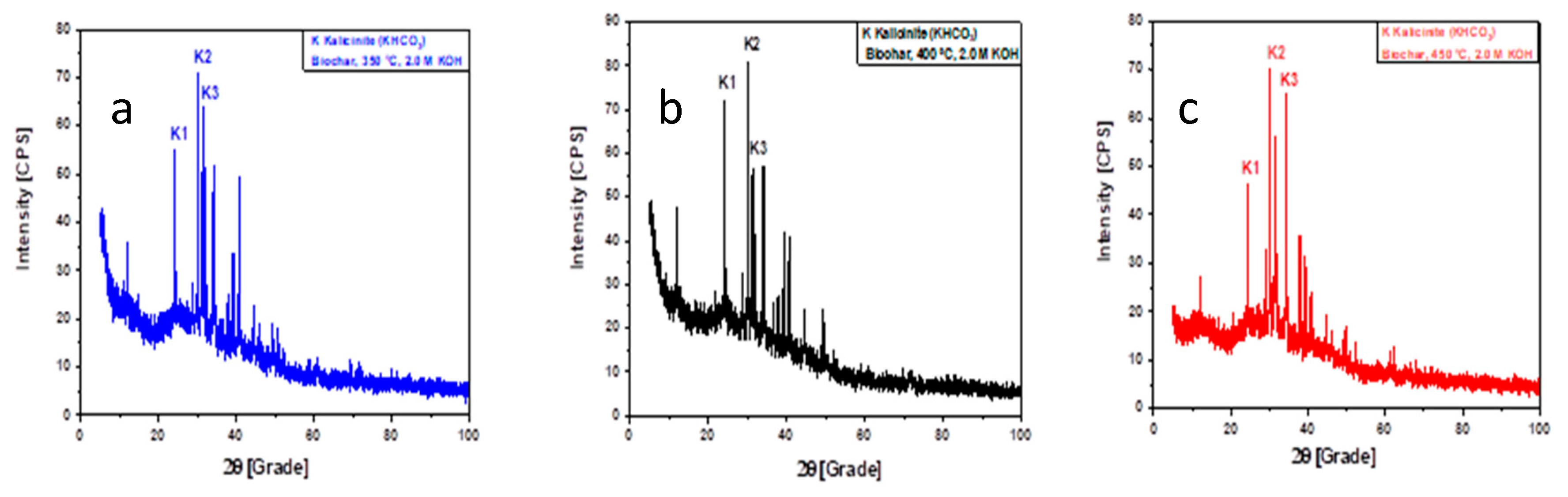 Preprints 75082 g007