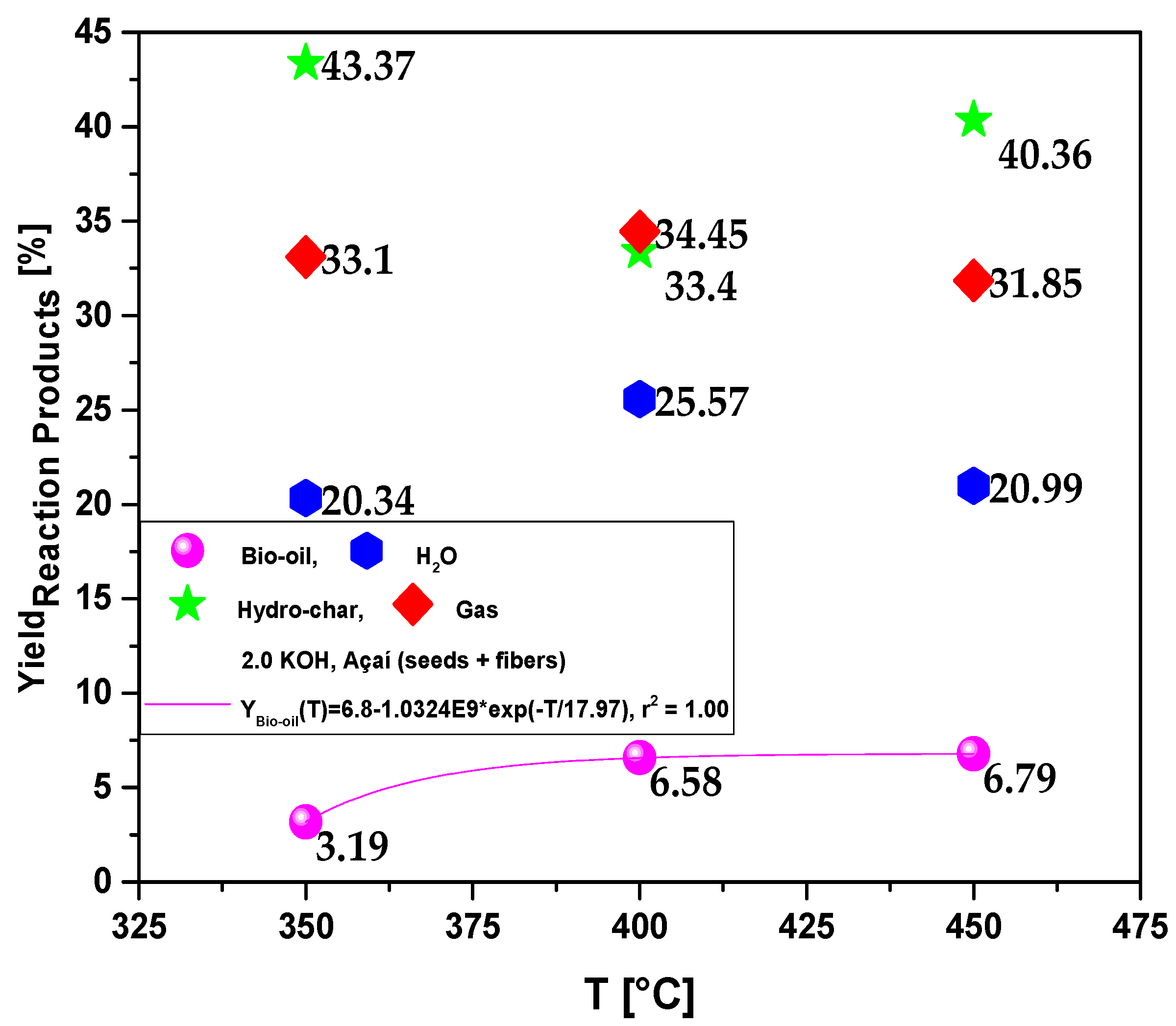 Preprints 75082 g008