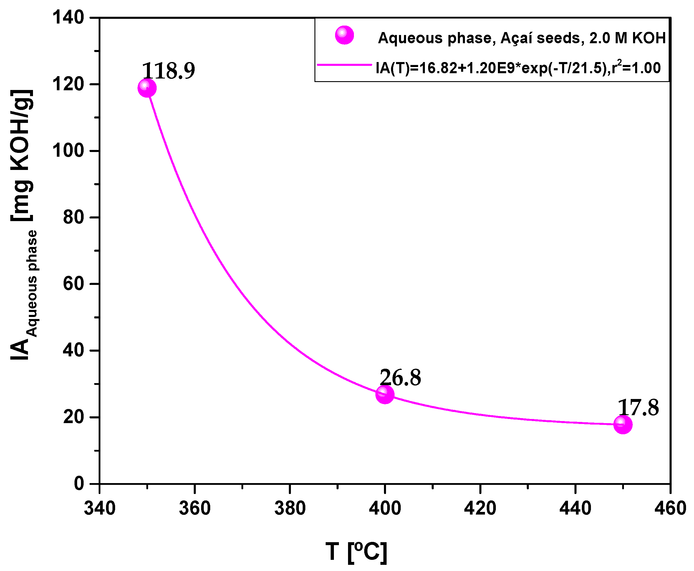 Preprints 75082 g012