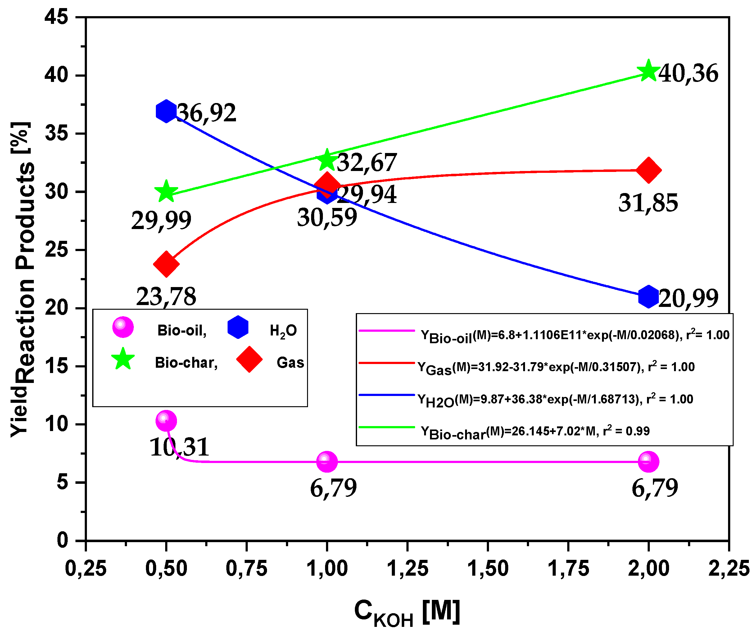 Preprints 75082 g013