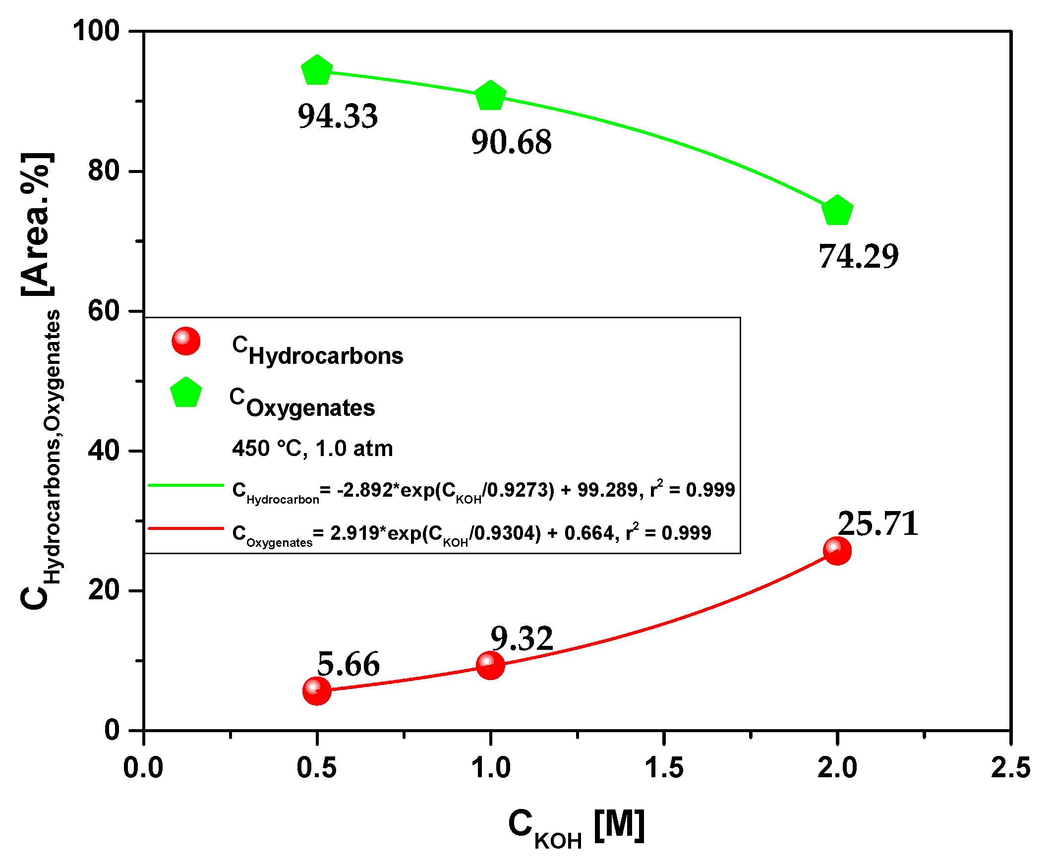 Preprints 75082 g014