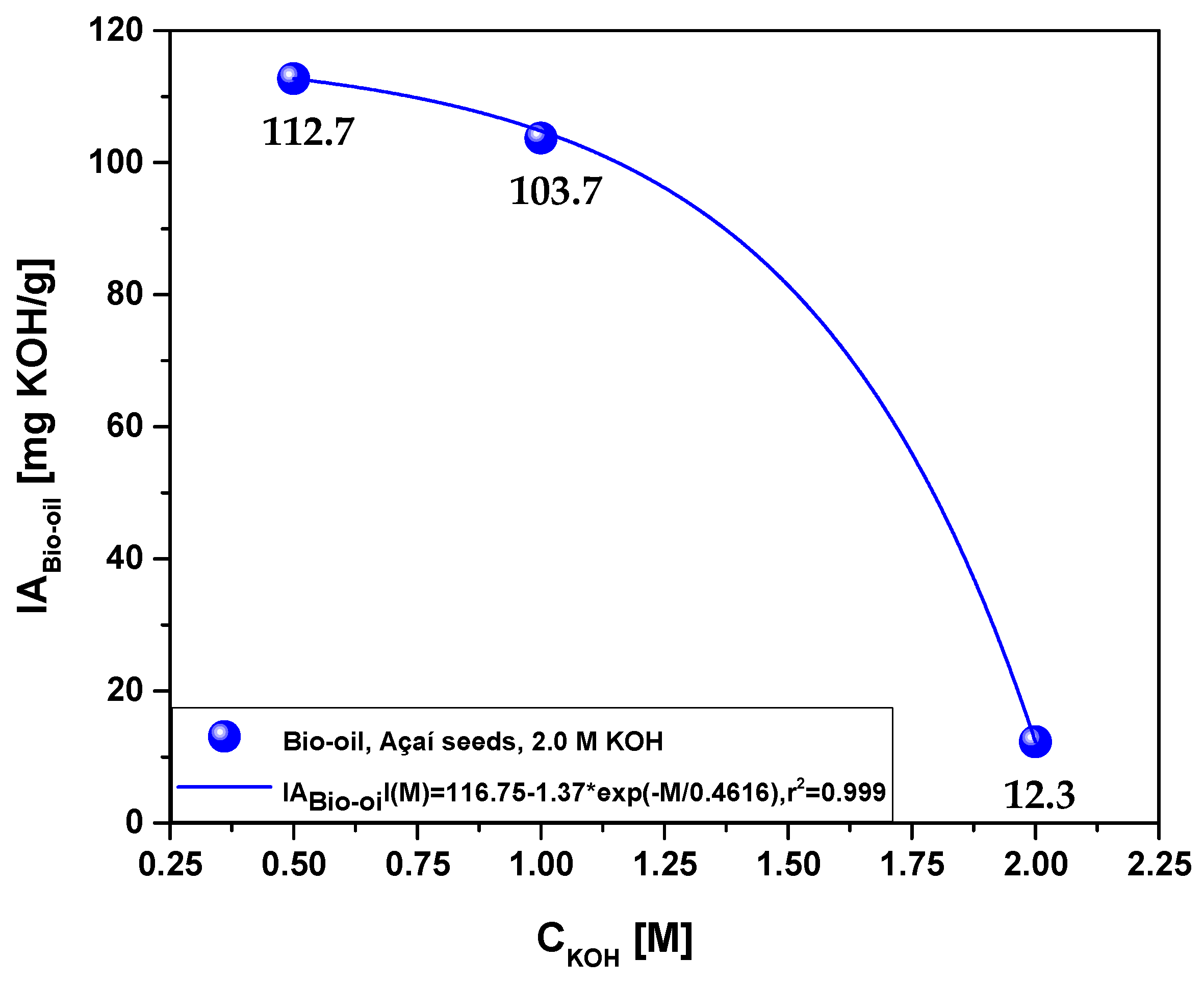 Preprints 75082 g015