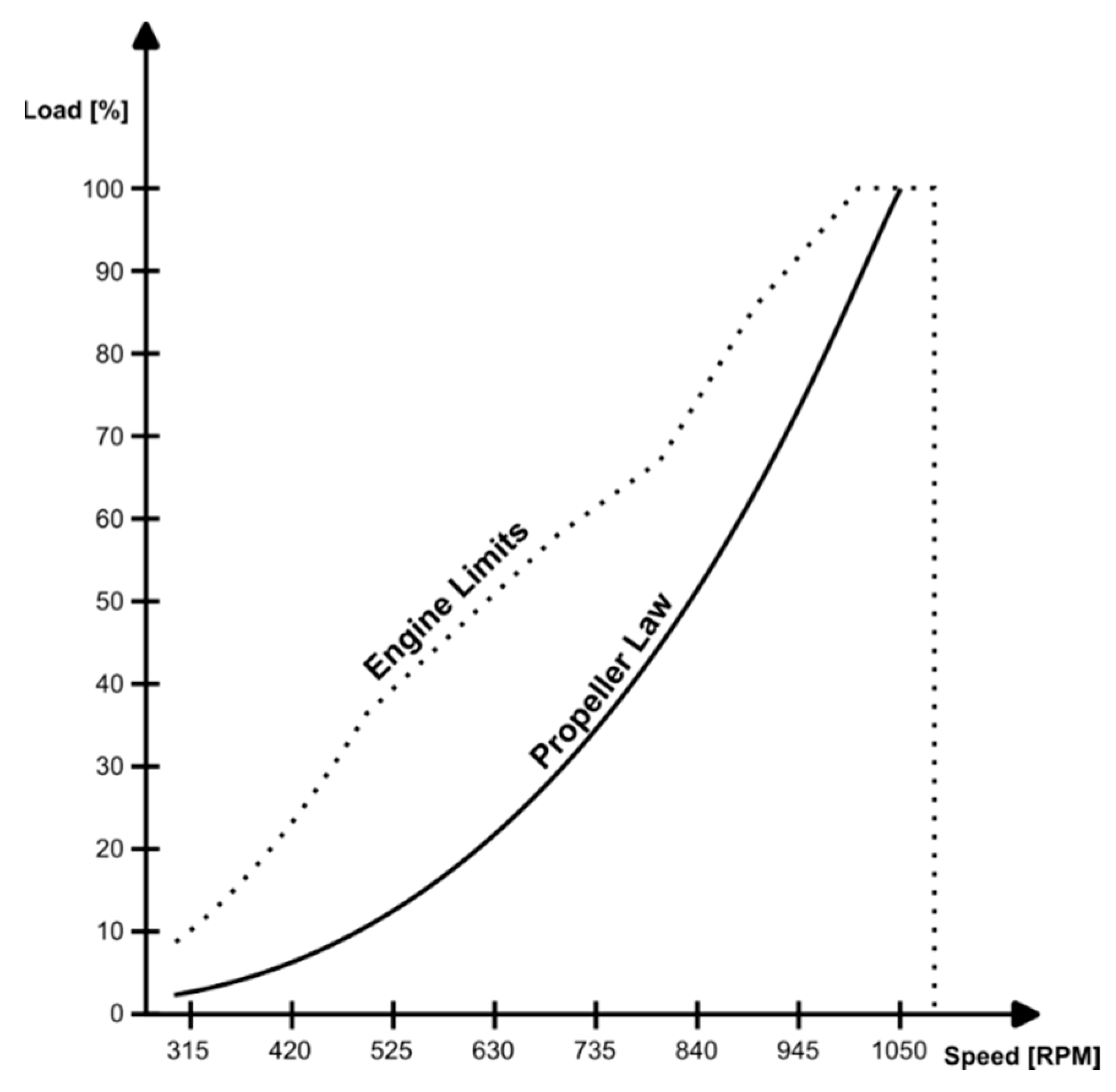 Preprints 119607 g002