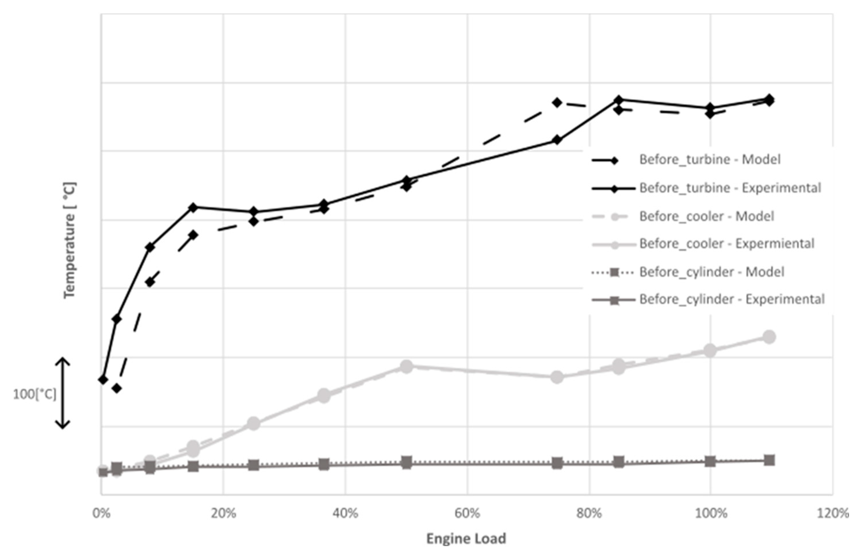 Preprints 119607 g003