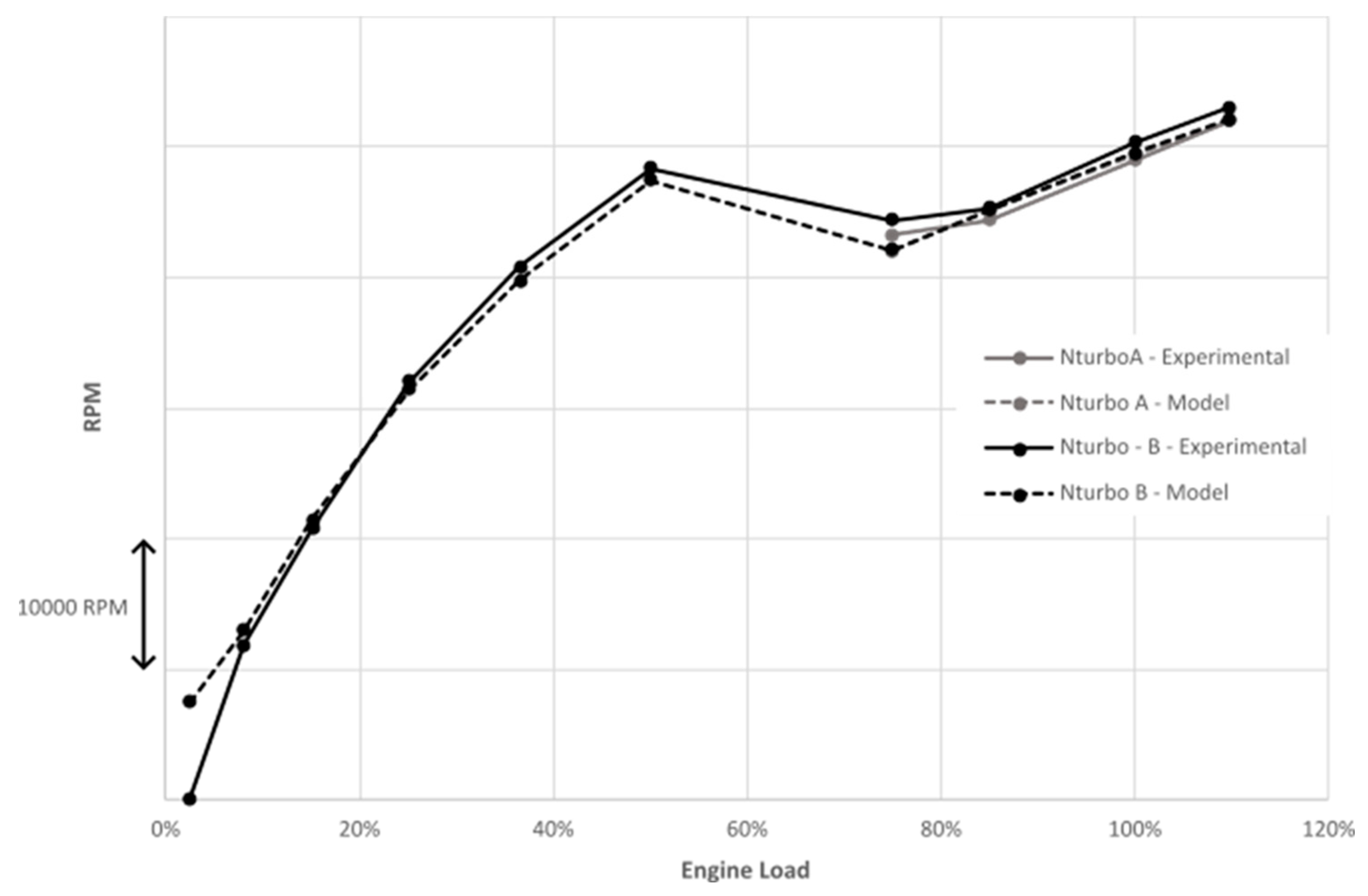 Preprints 119607 g005