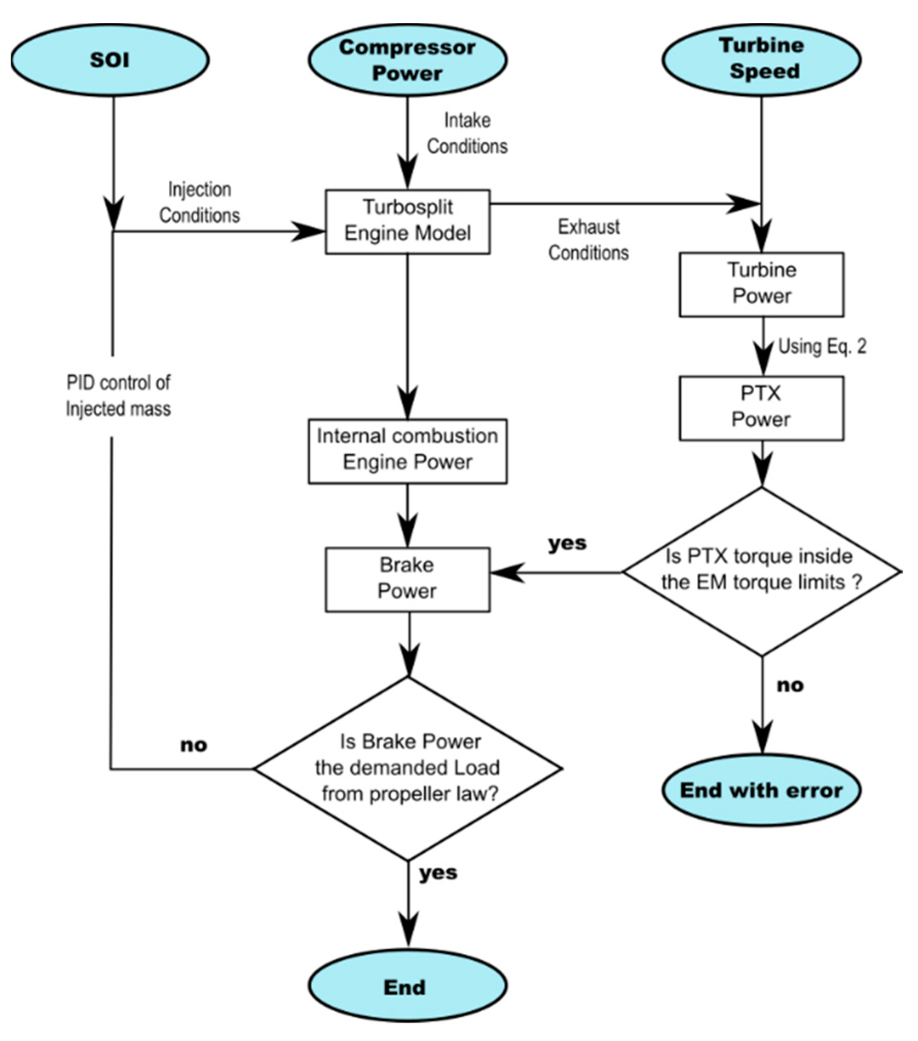 Preprints 119607 g009