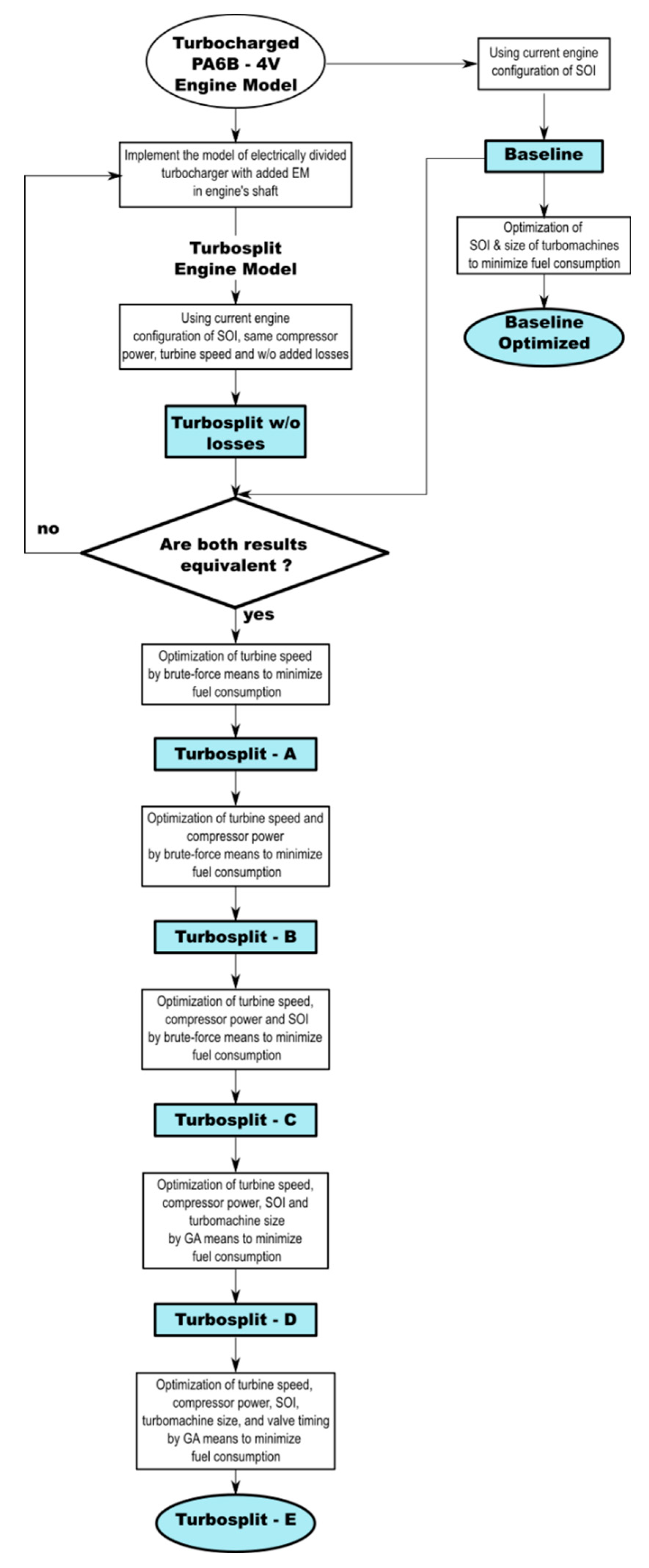 Preprints 119607 g013