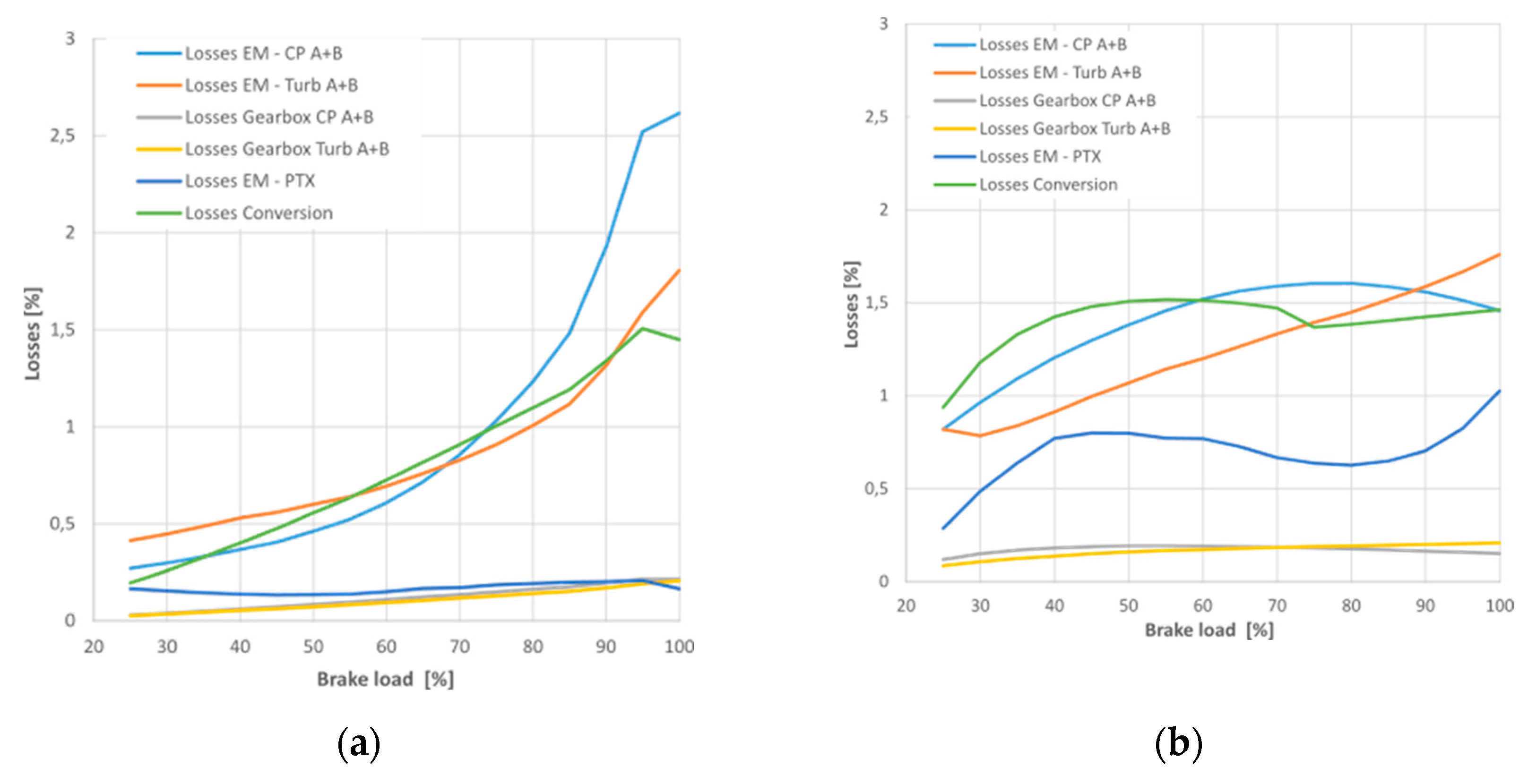 Preprints 119607 g025