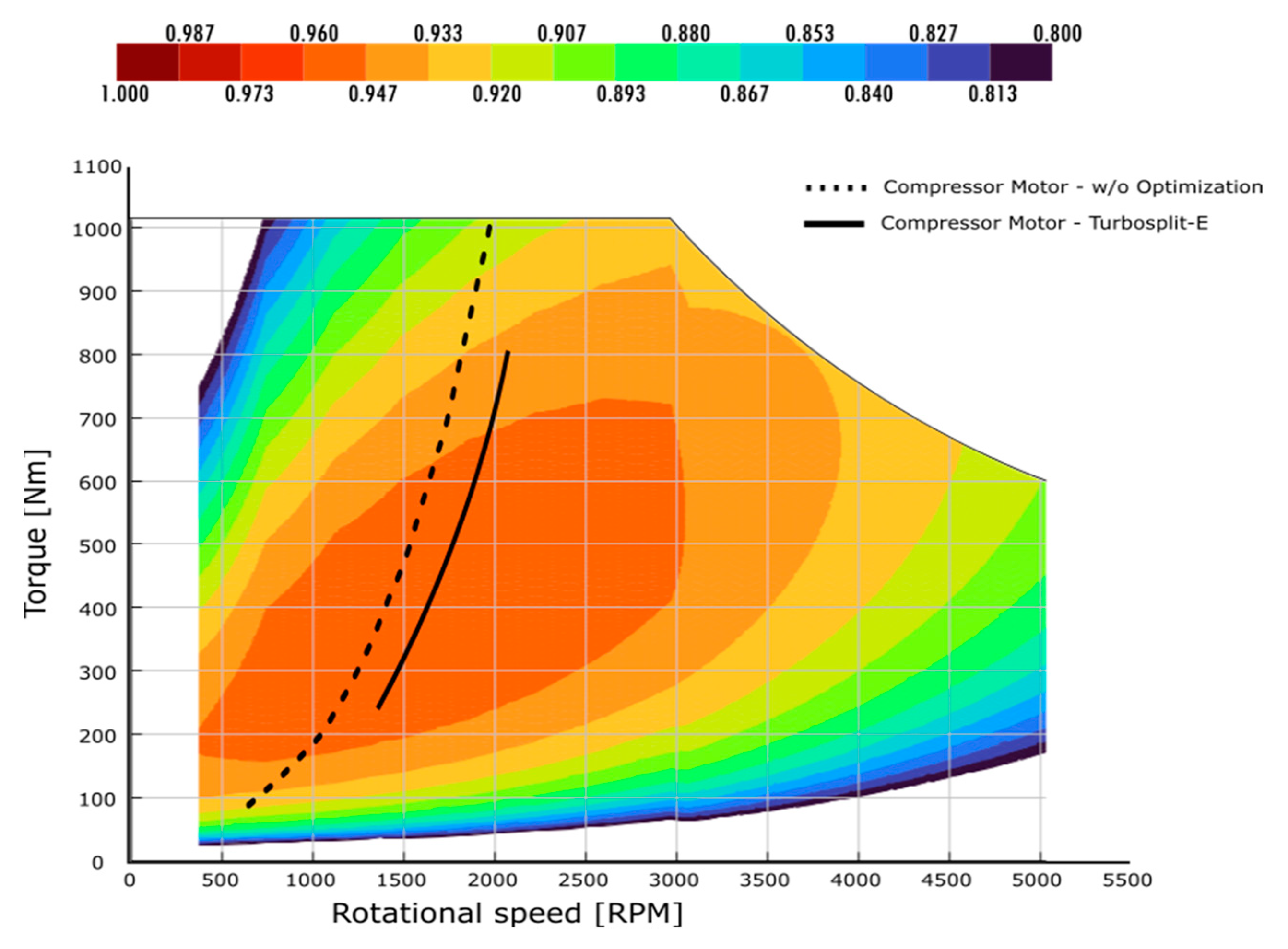 Preprints 119607 g027