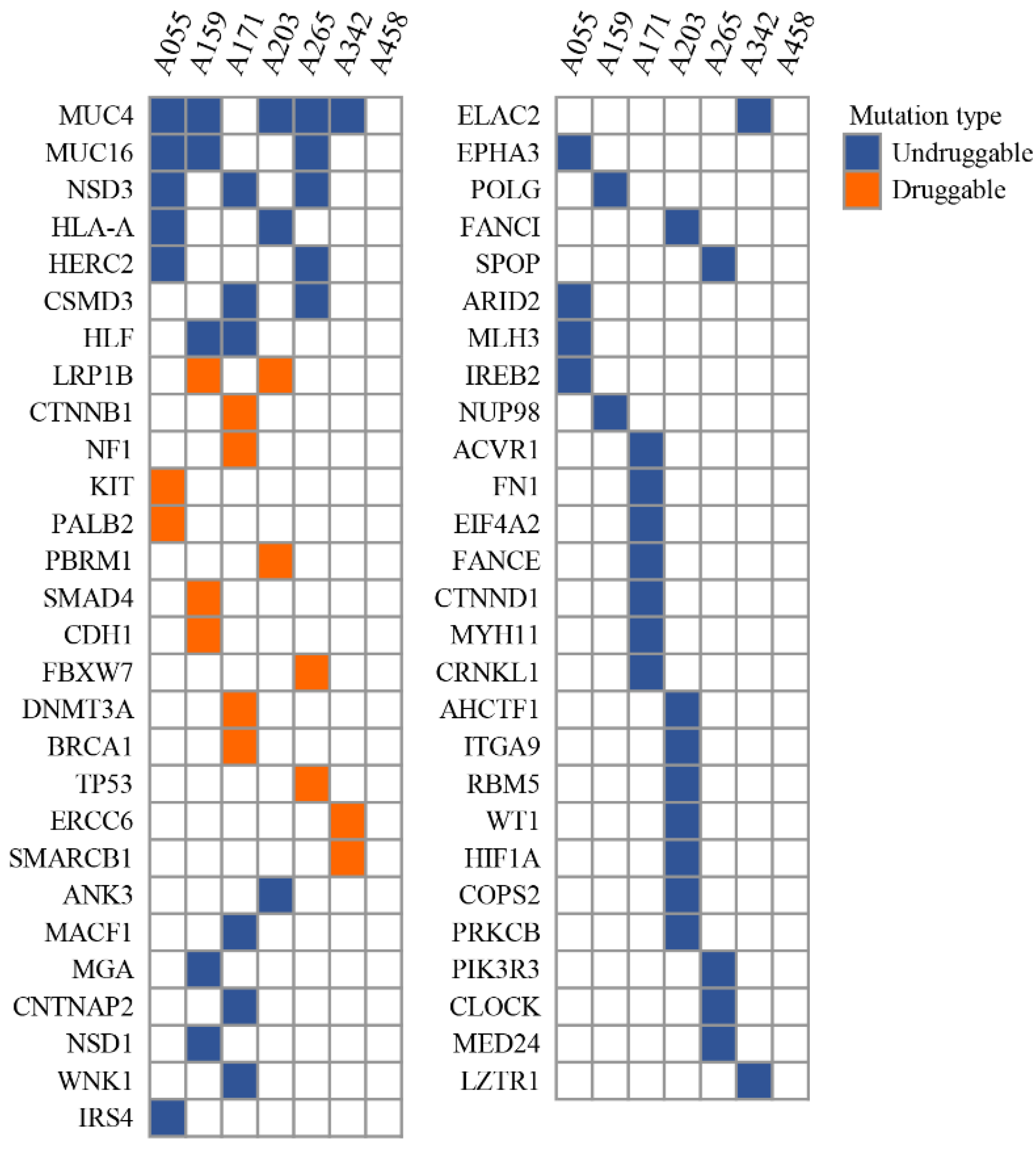 Preprints 104136 g005