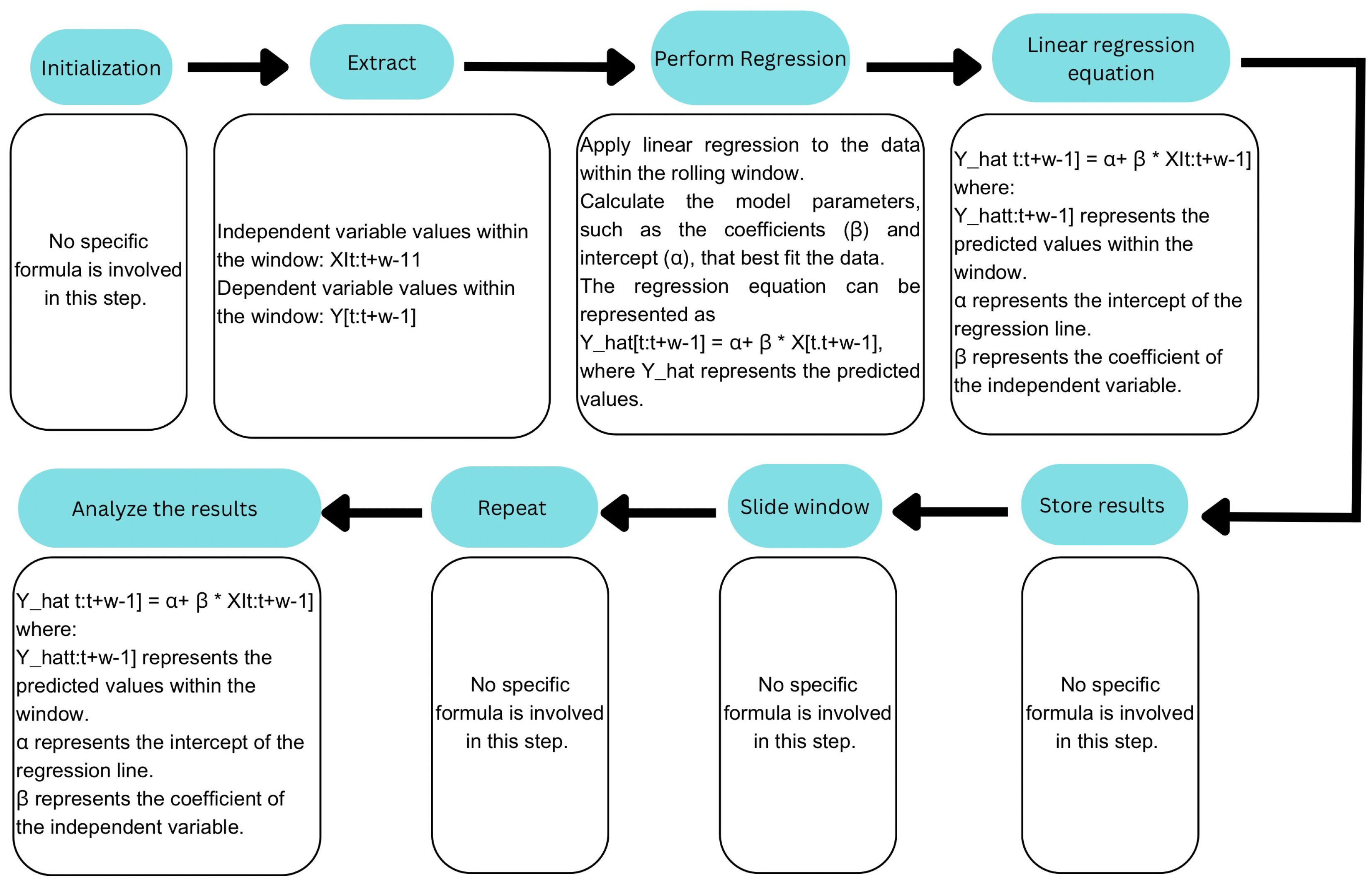 Preprints 79337 g005