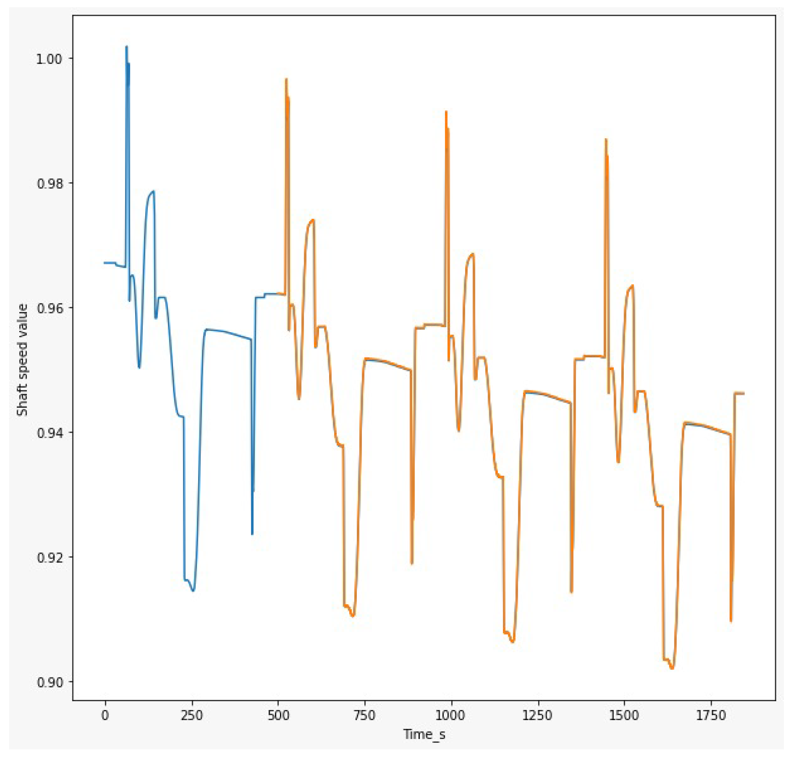 Preprints 79337 g008