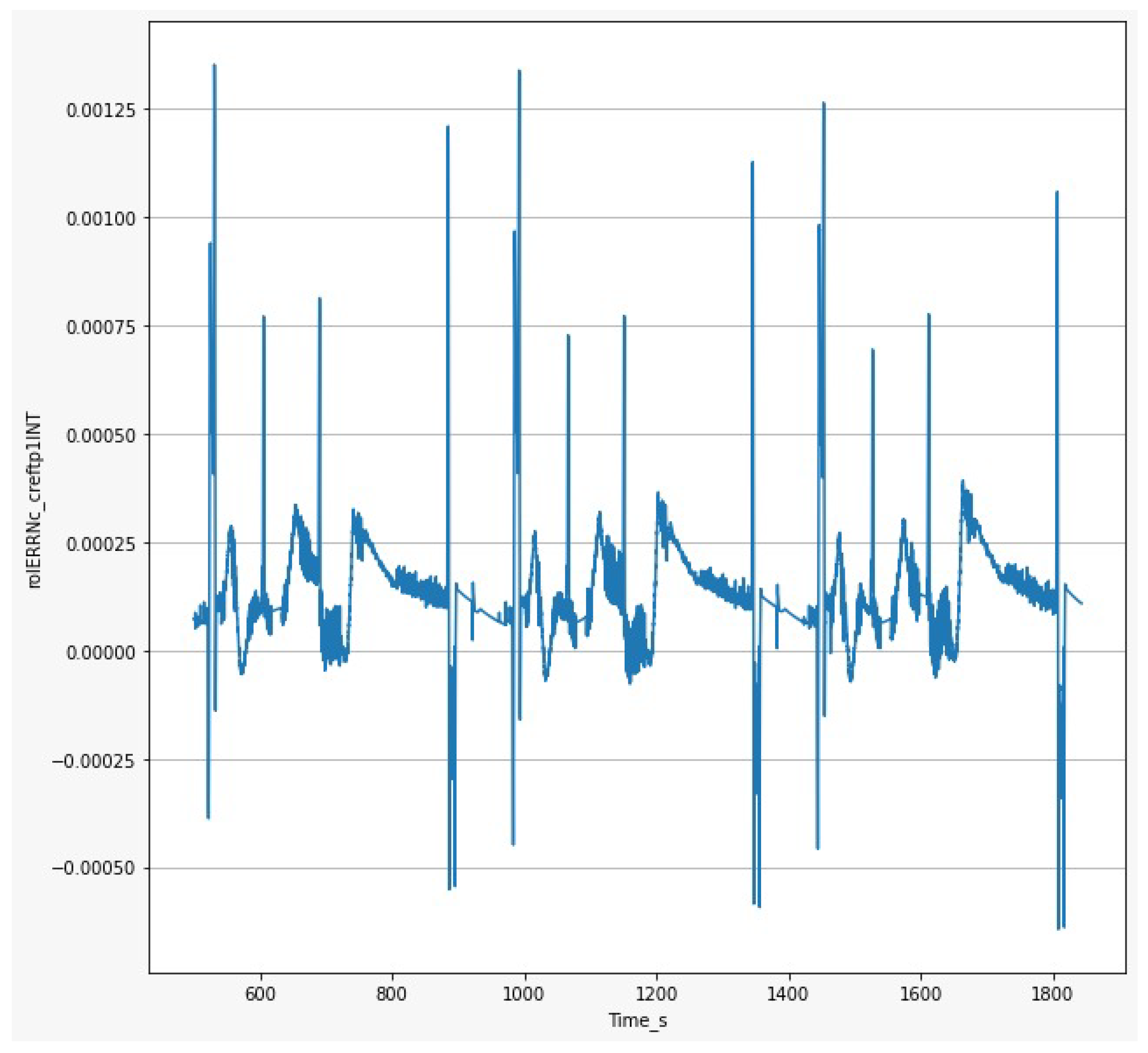 Preprints 79337 g009