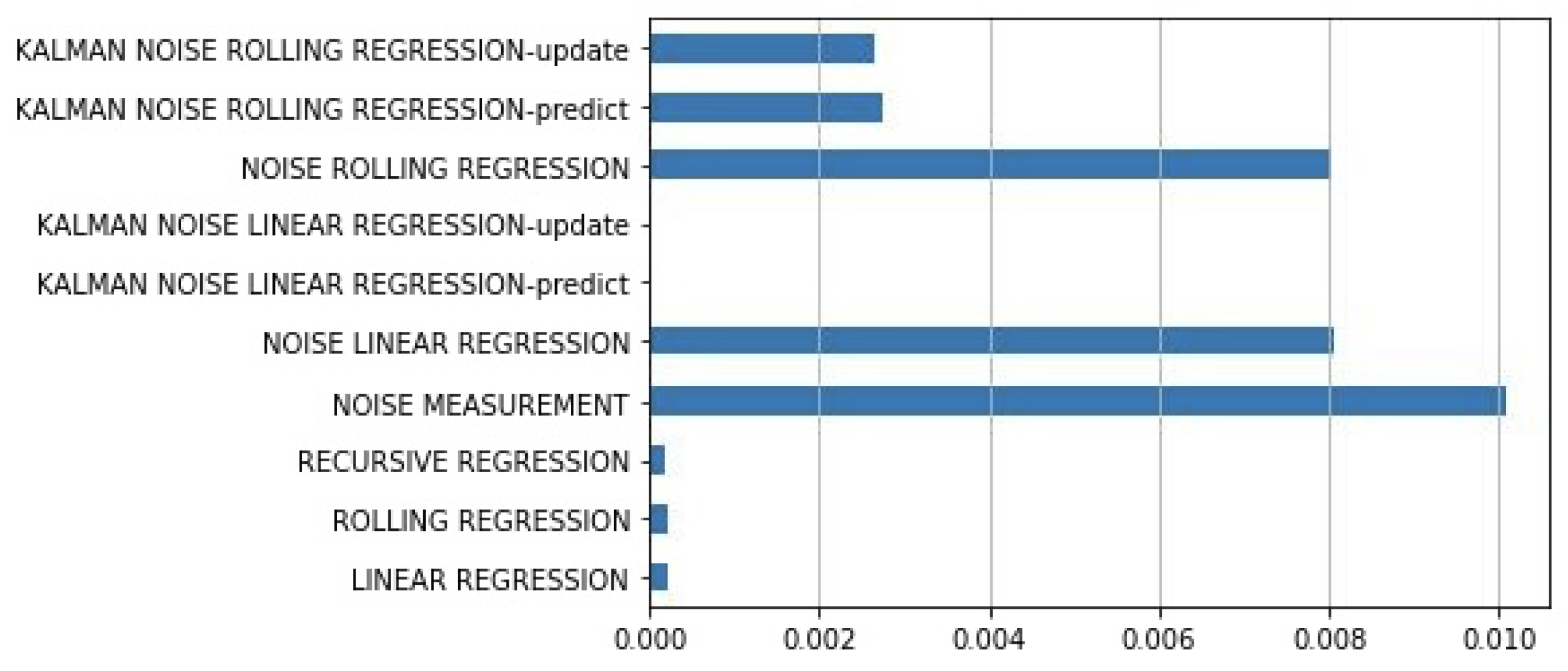 Preprints 79337 g010