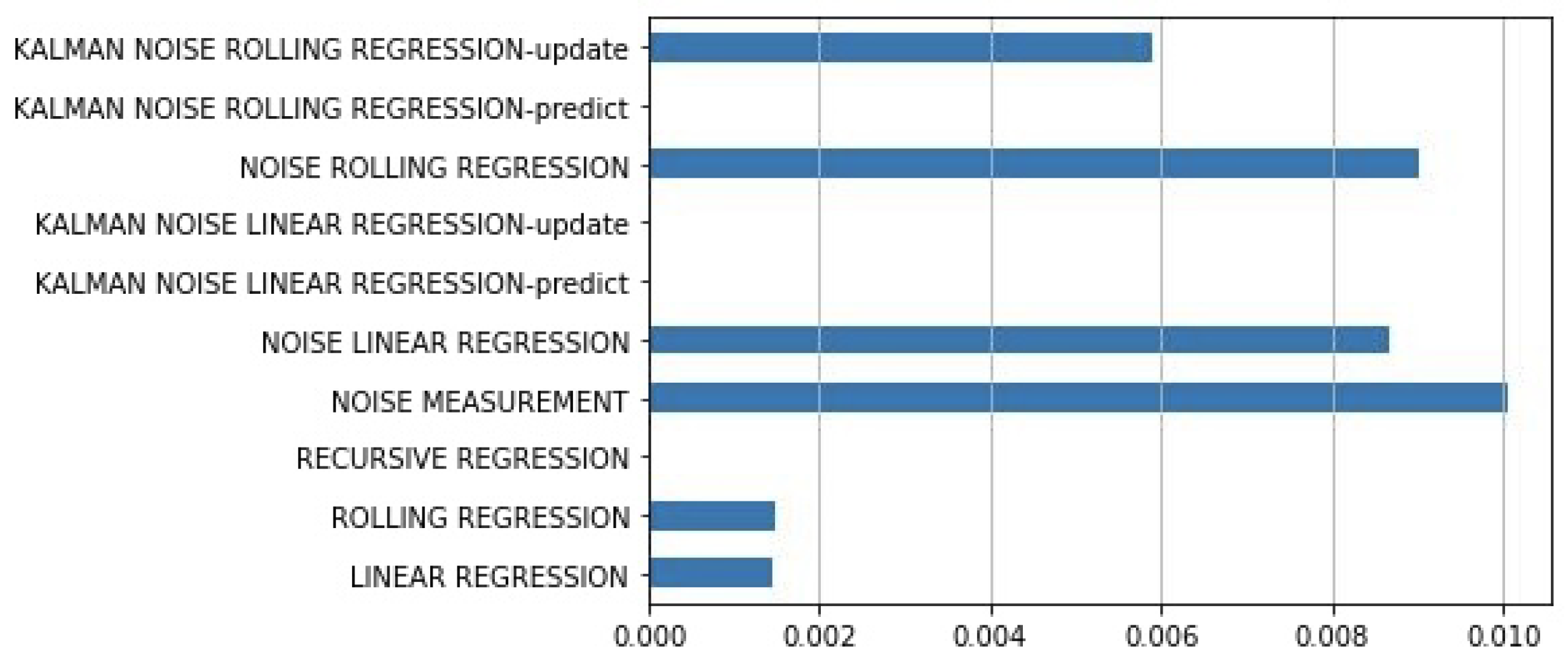 Preprints 79337 g012