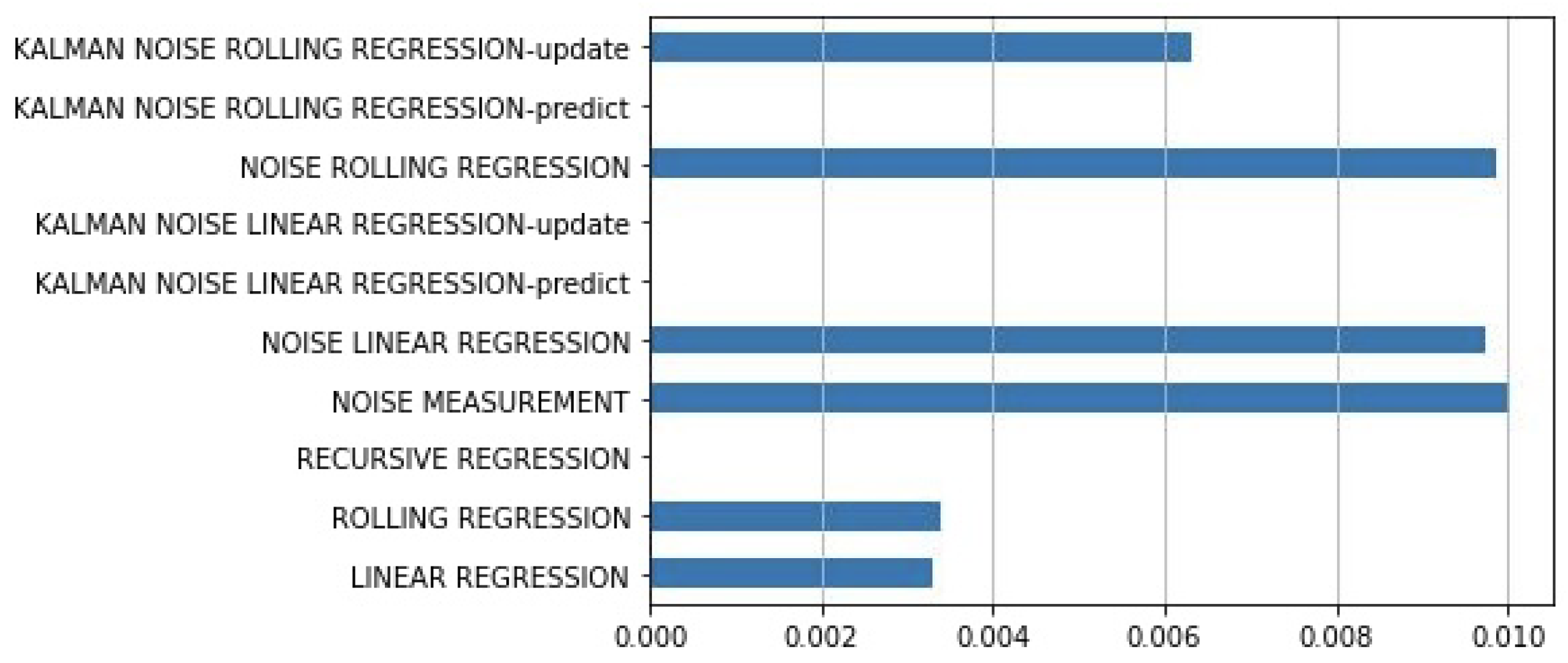 Preprints 79337 g013