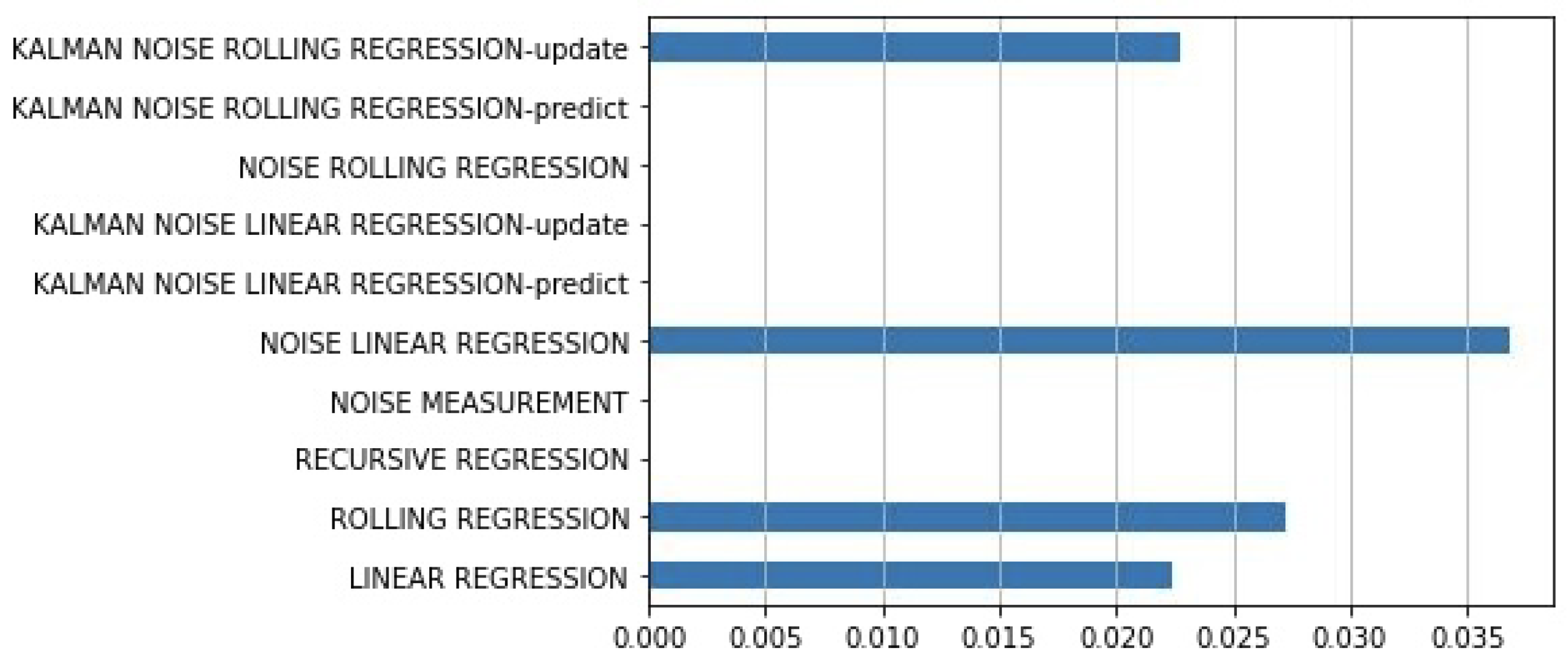 Preprints 79337 g014