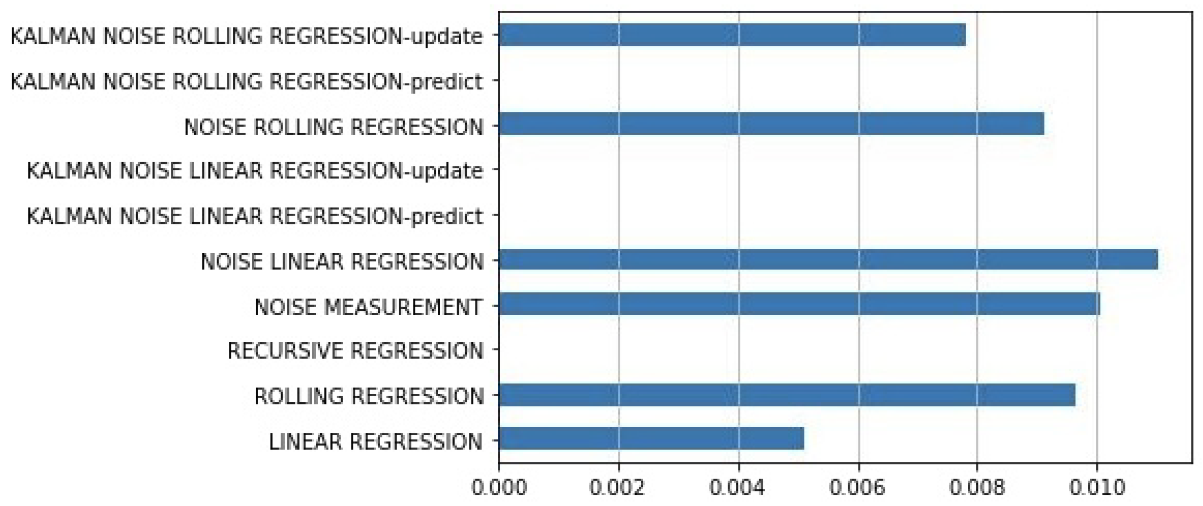 Preprints 79337 g015