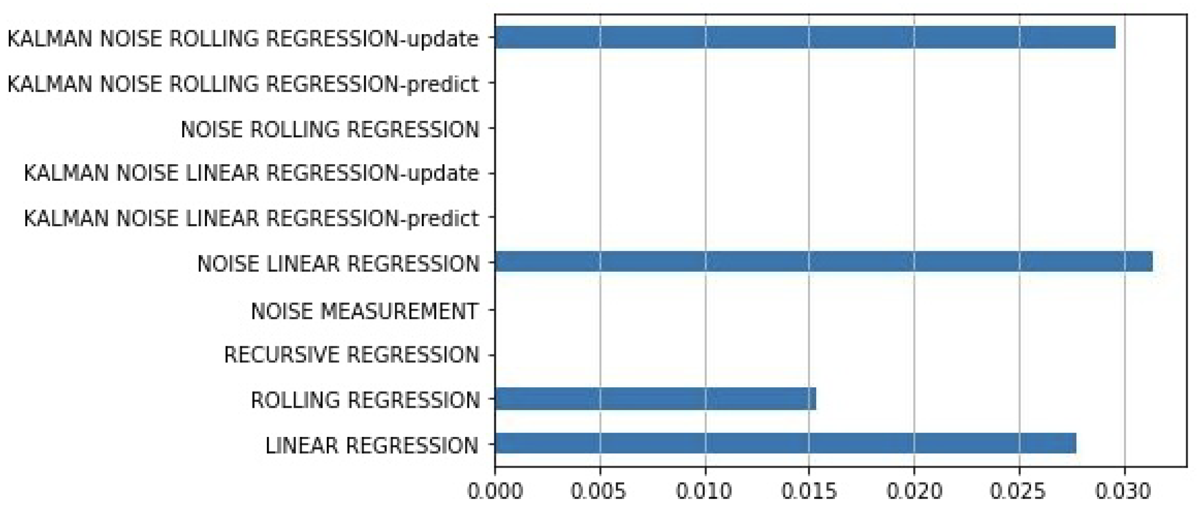 Preprints 79337 g016