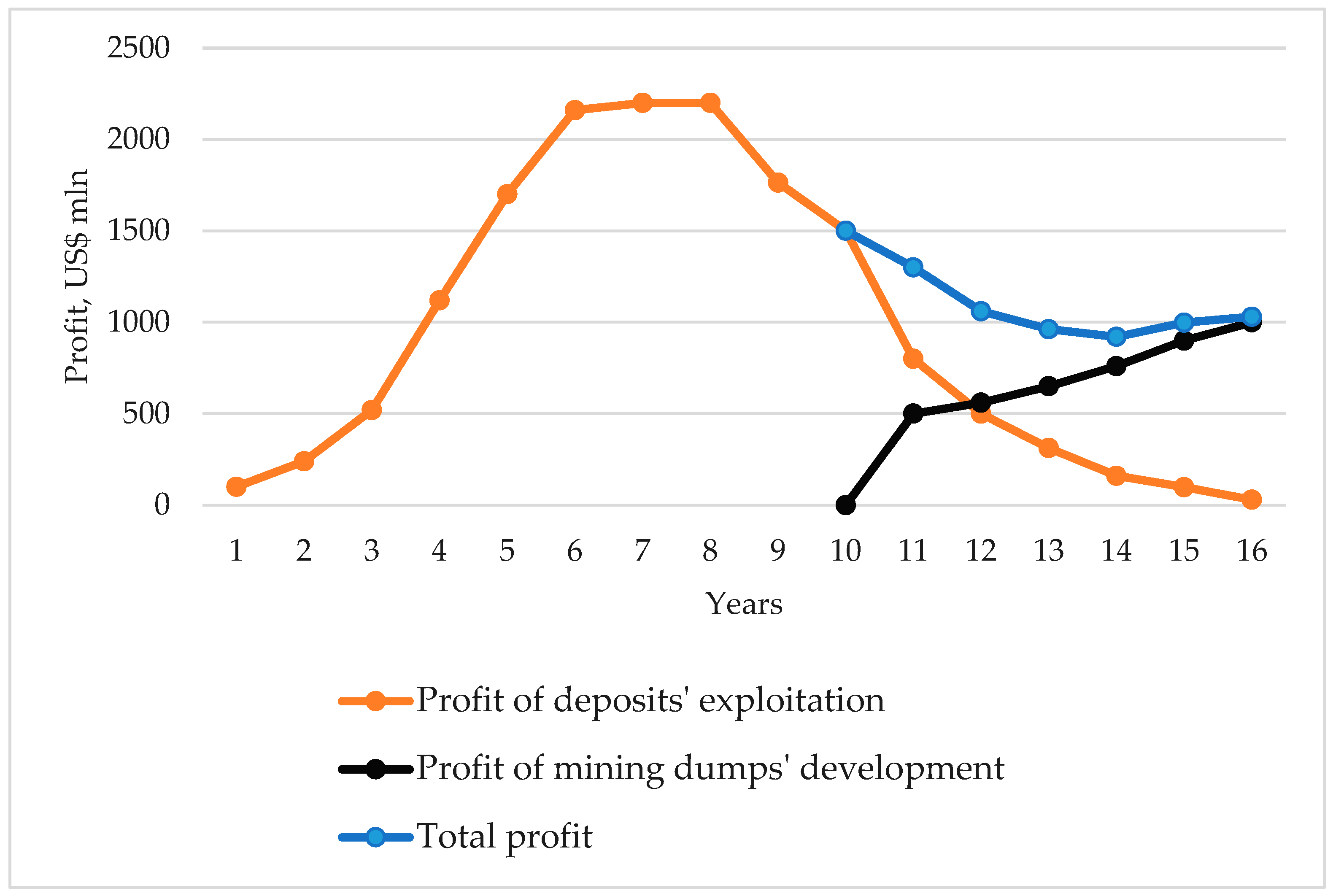 Preprints 85623 g002