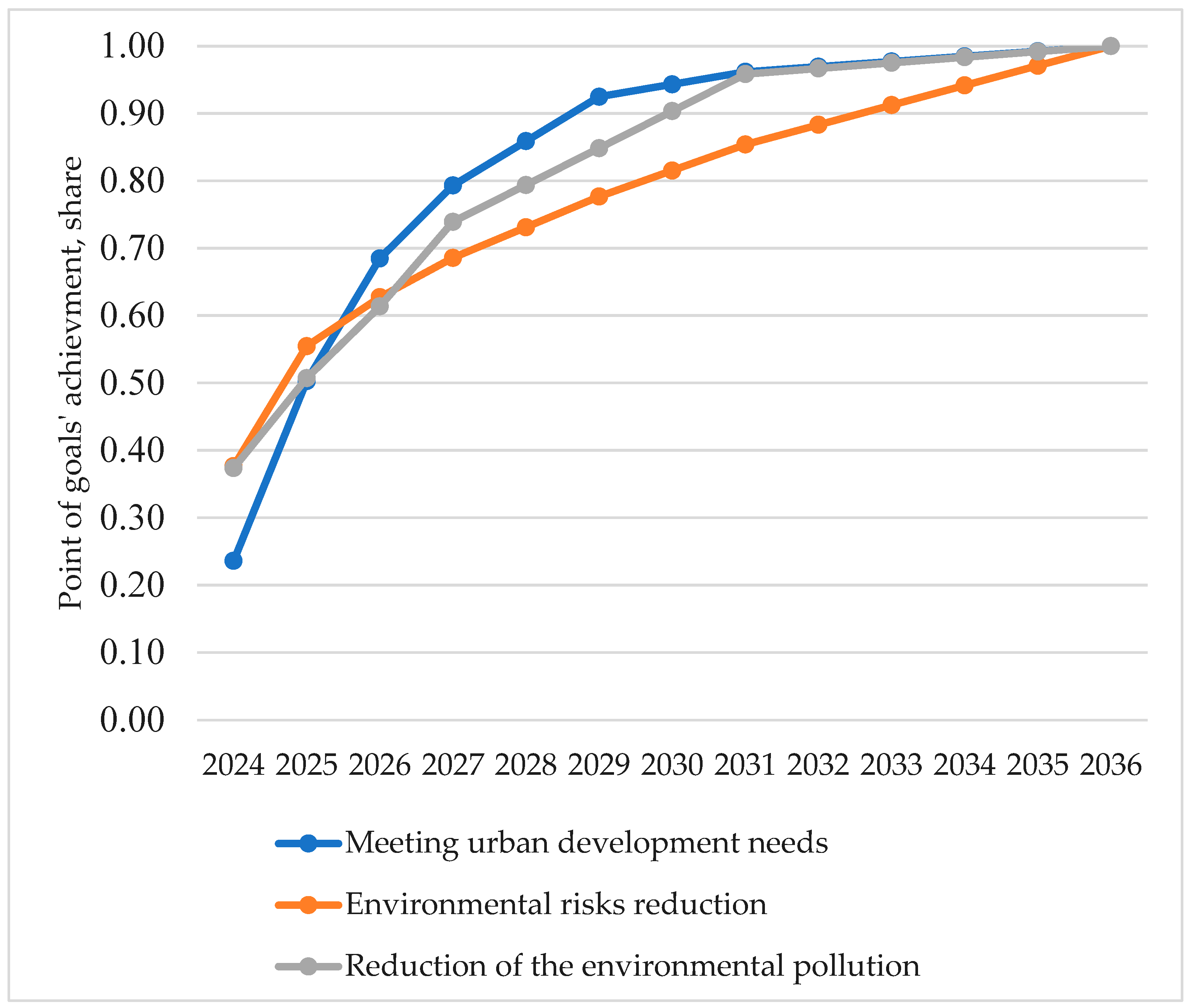 Preprints 85623 g006