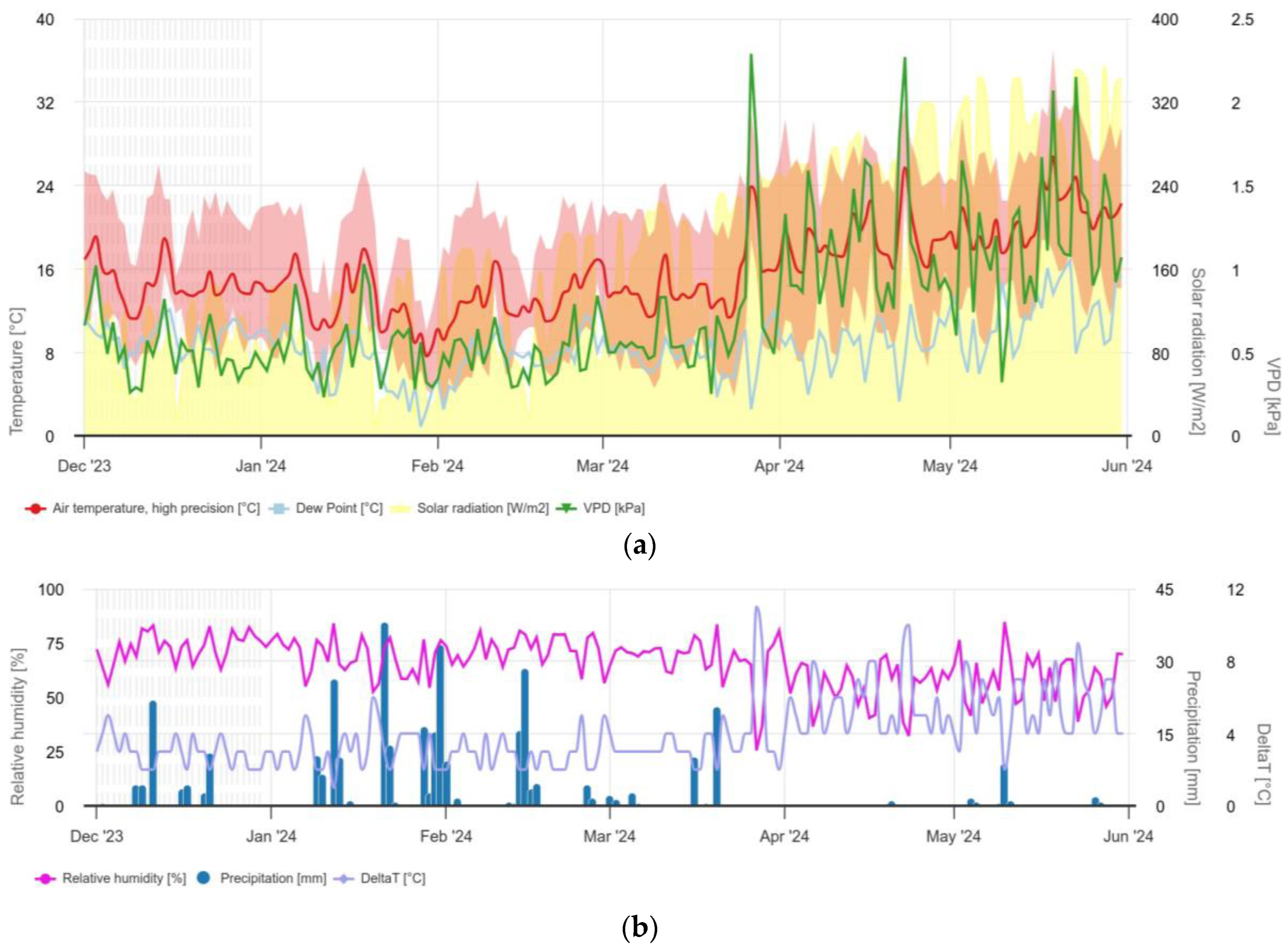 Preprints 115275 g002