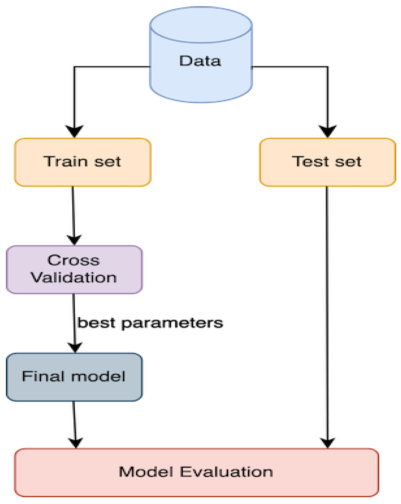 Preprints 115275 g006