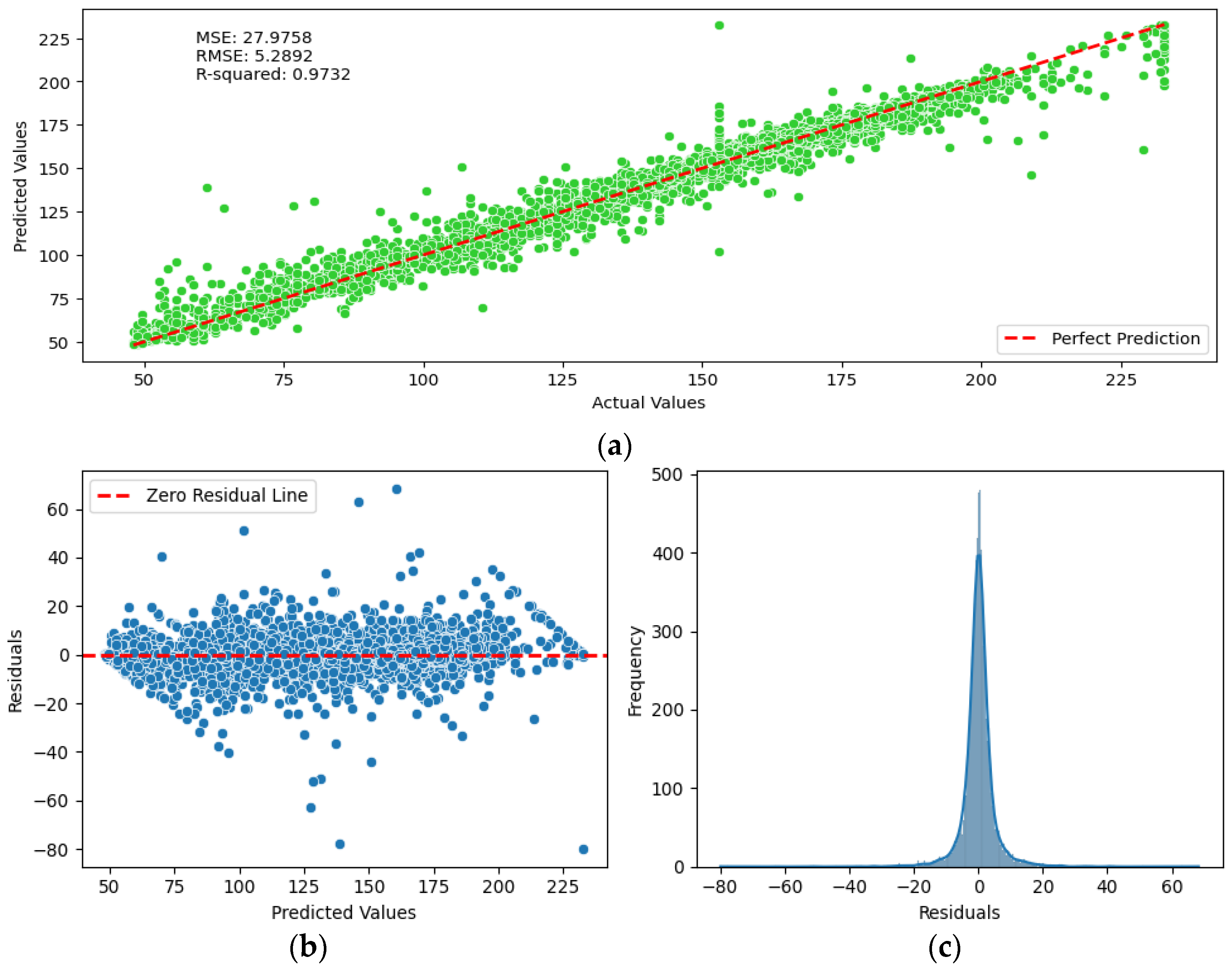 Preprints 115275 g012