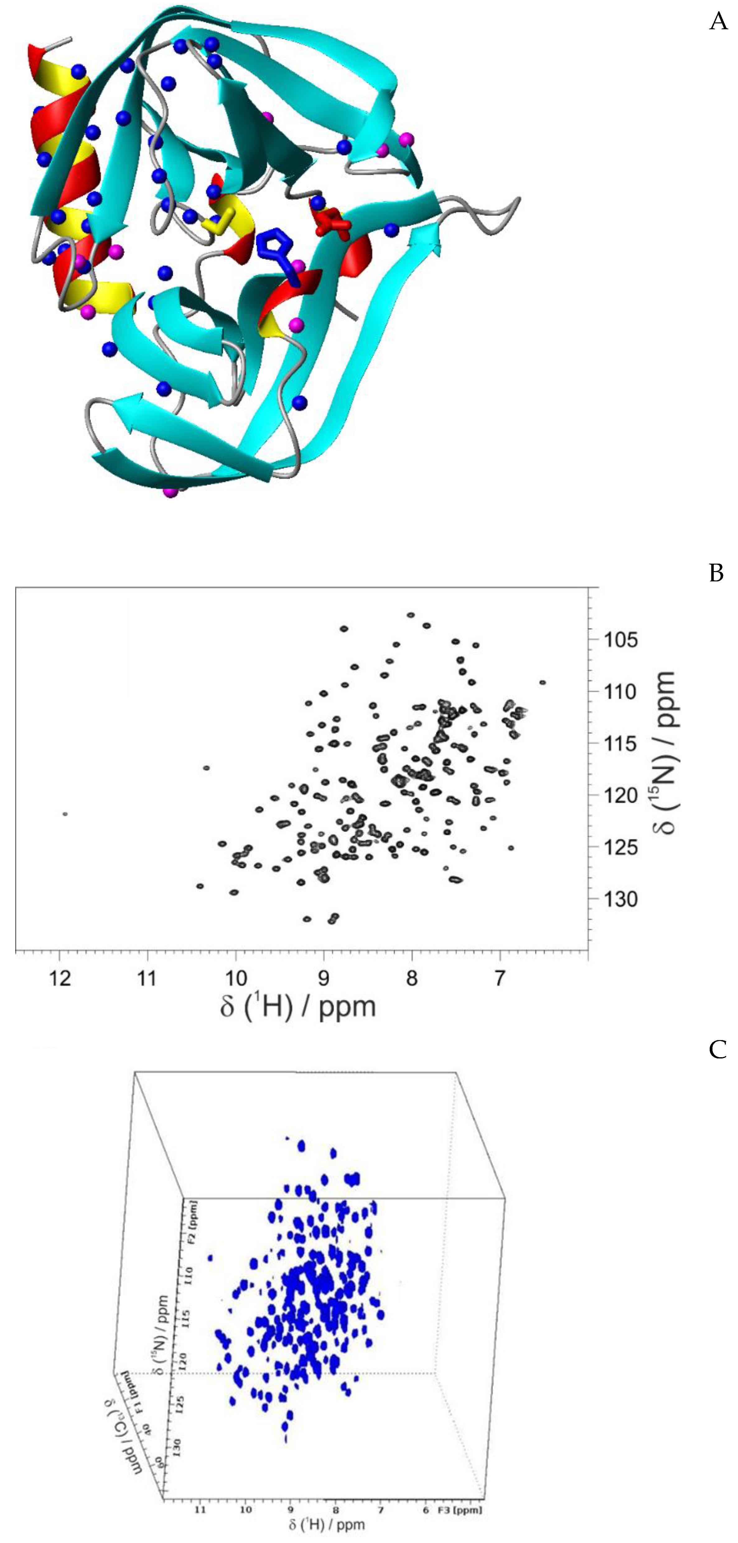 Preprints 112474 g002