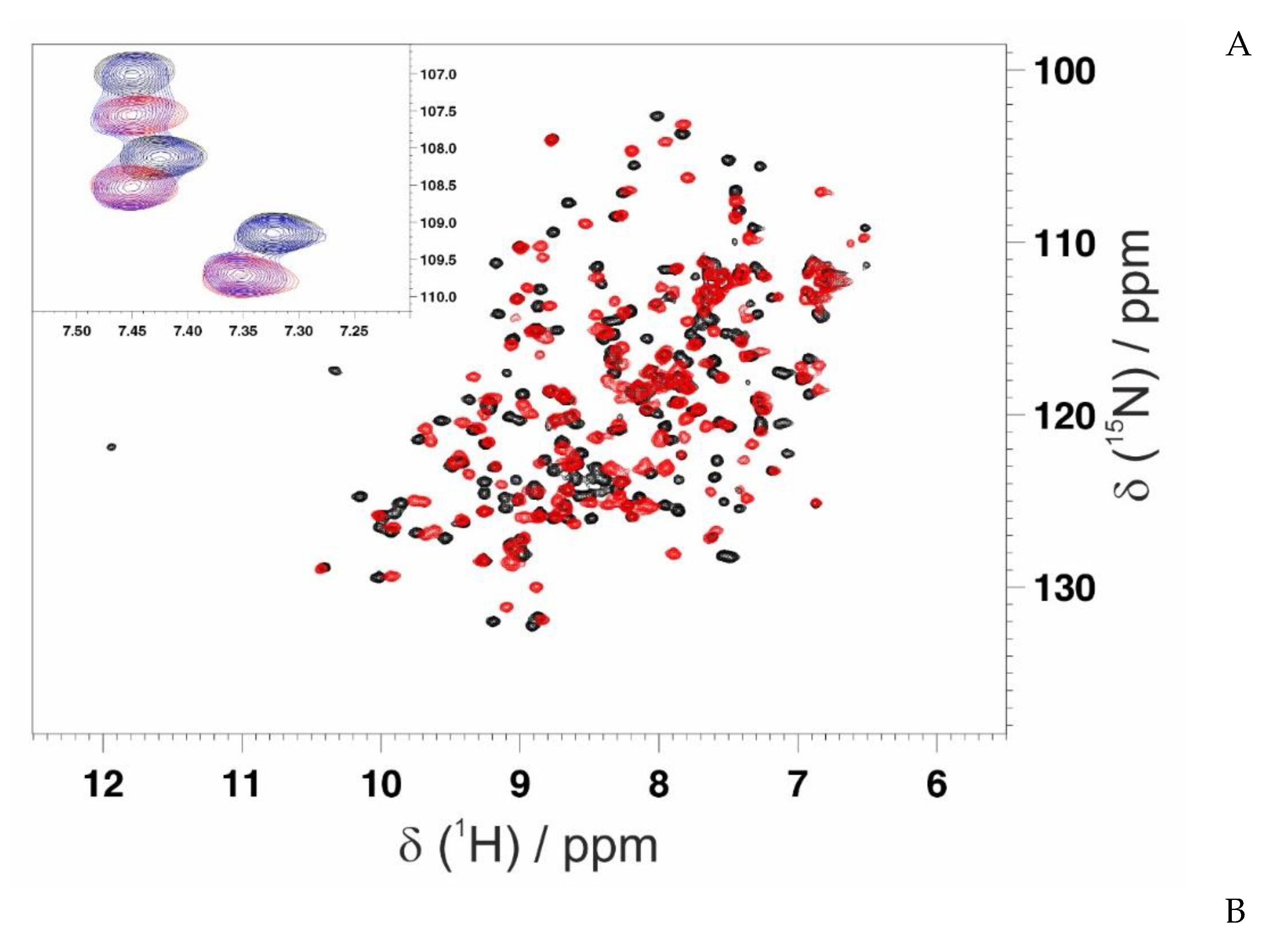 Preprints 112474 g003a