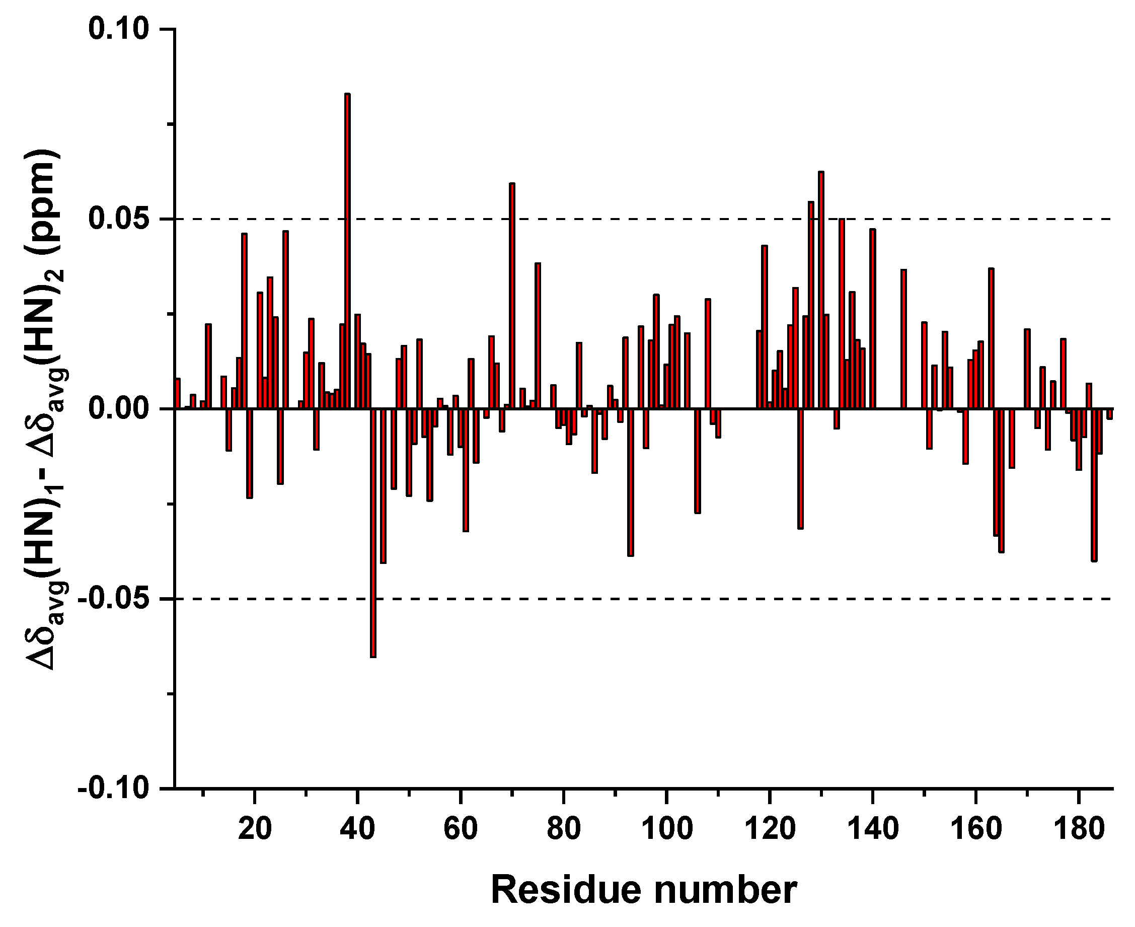 Preprints 112474 g004