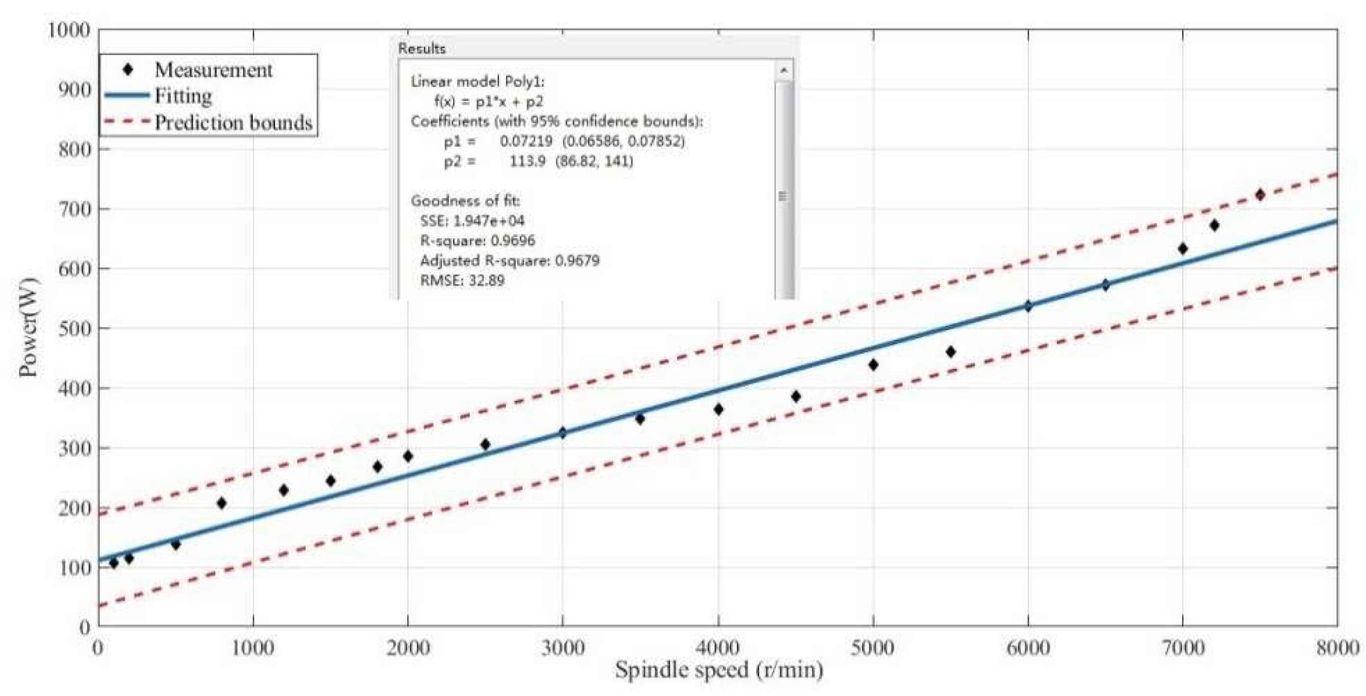 Preprints 83010 g004