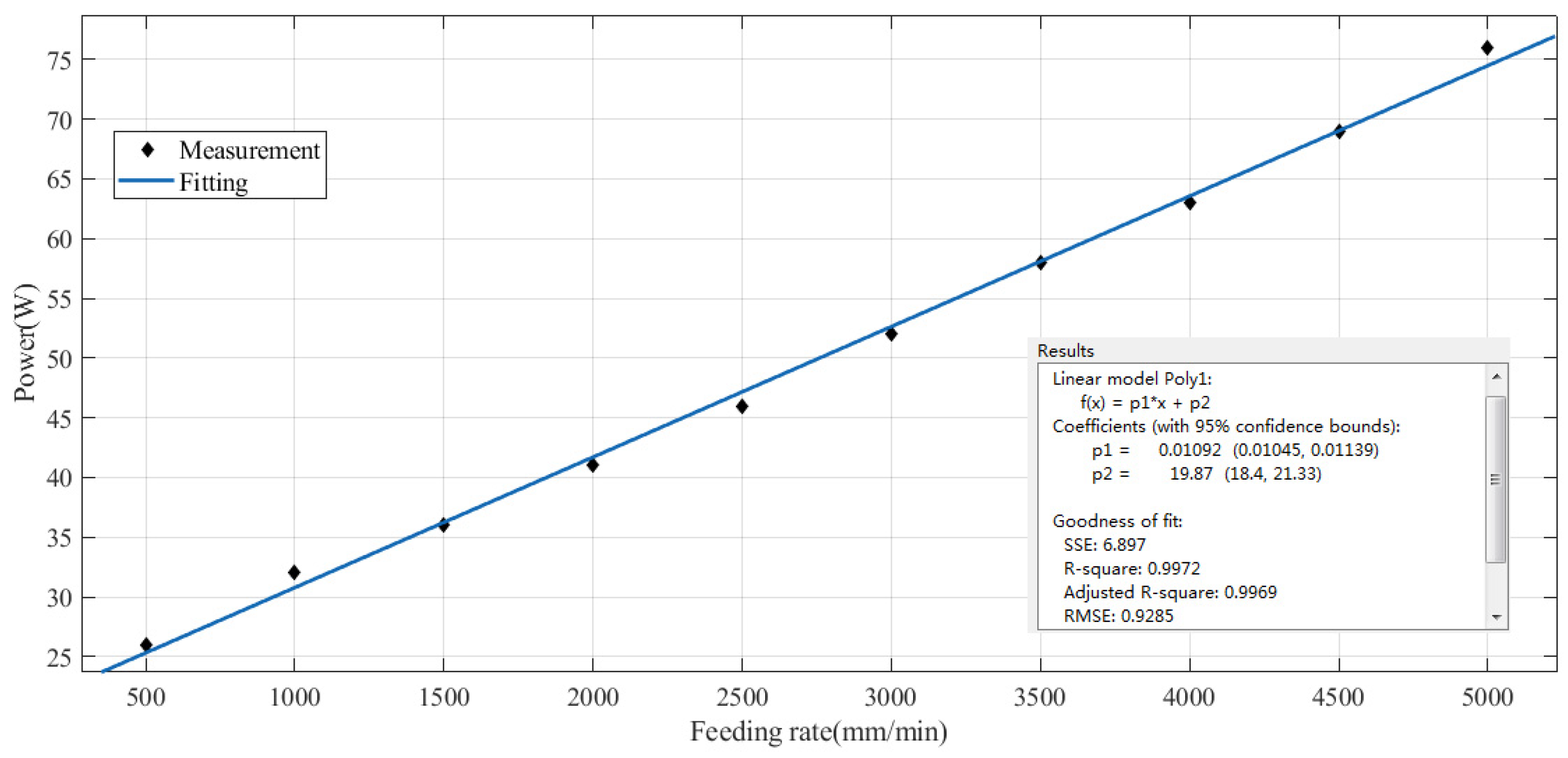 Preprints 83010 g005