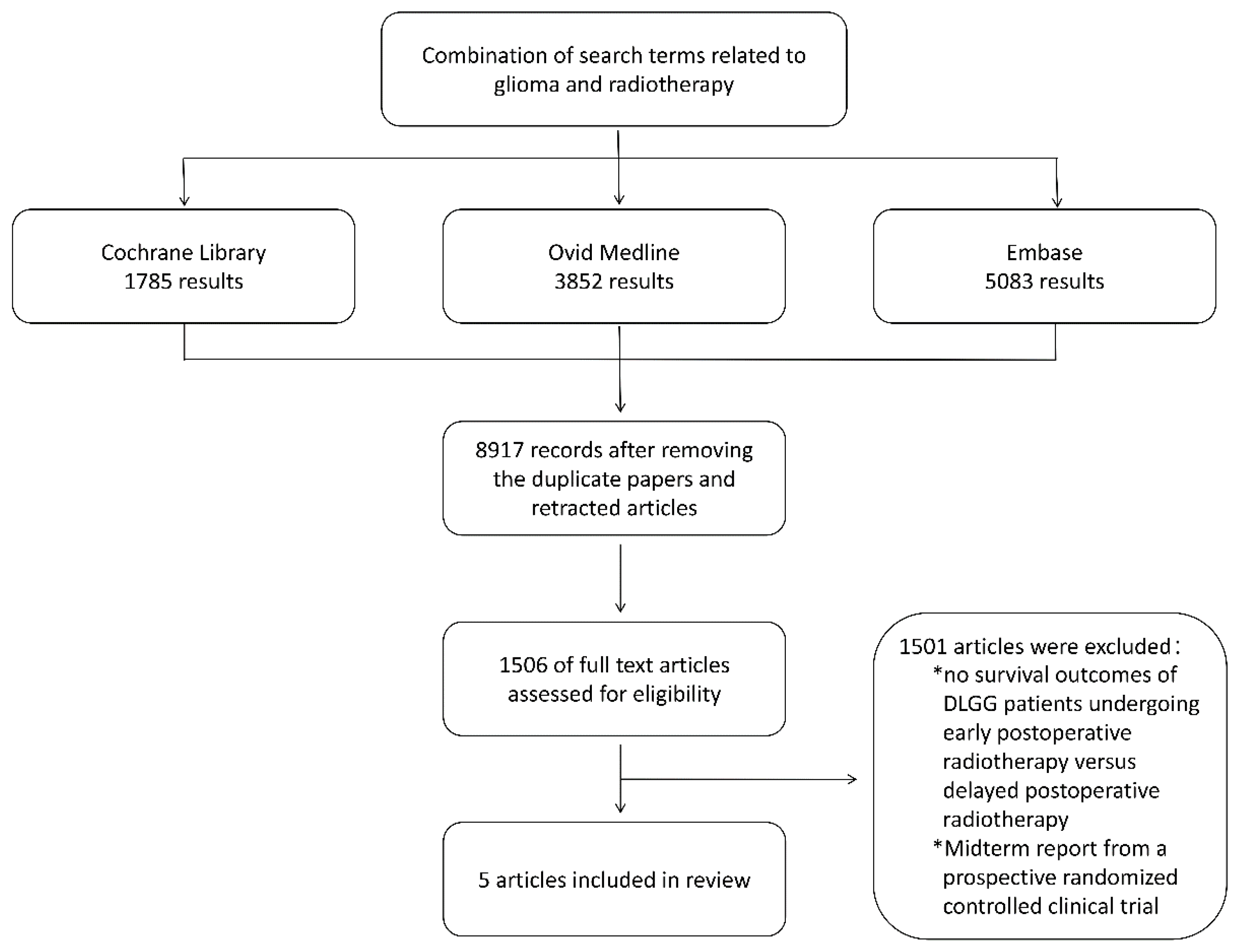 Preprints 115110 g001