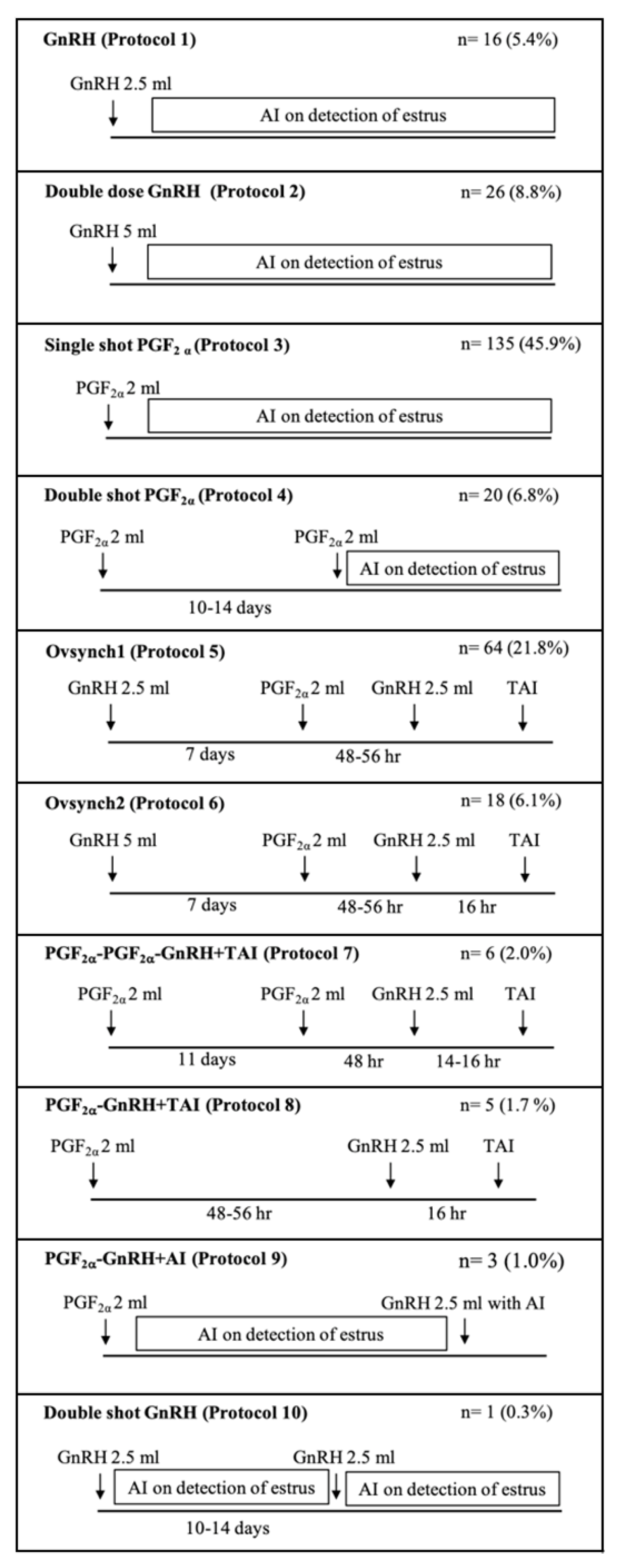 Preprints 103969 g001